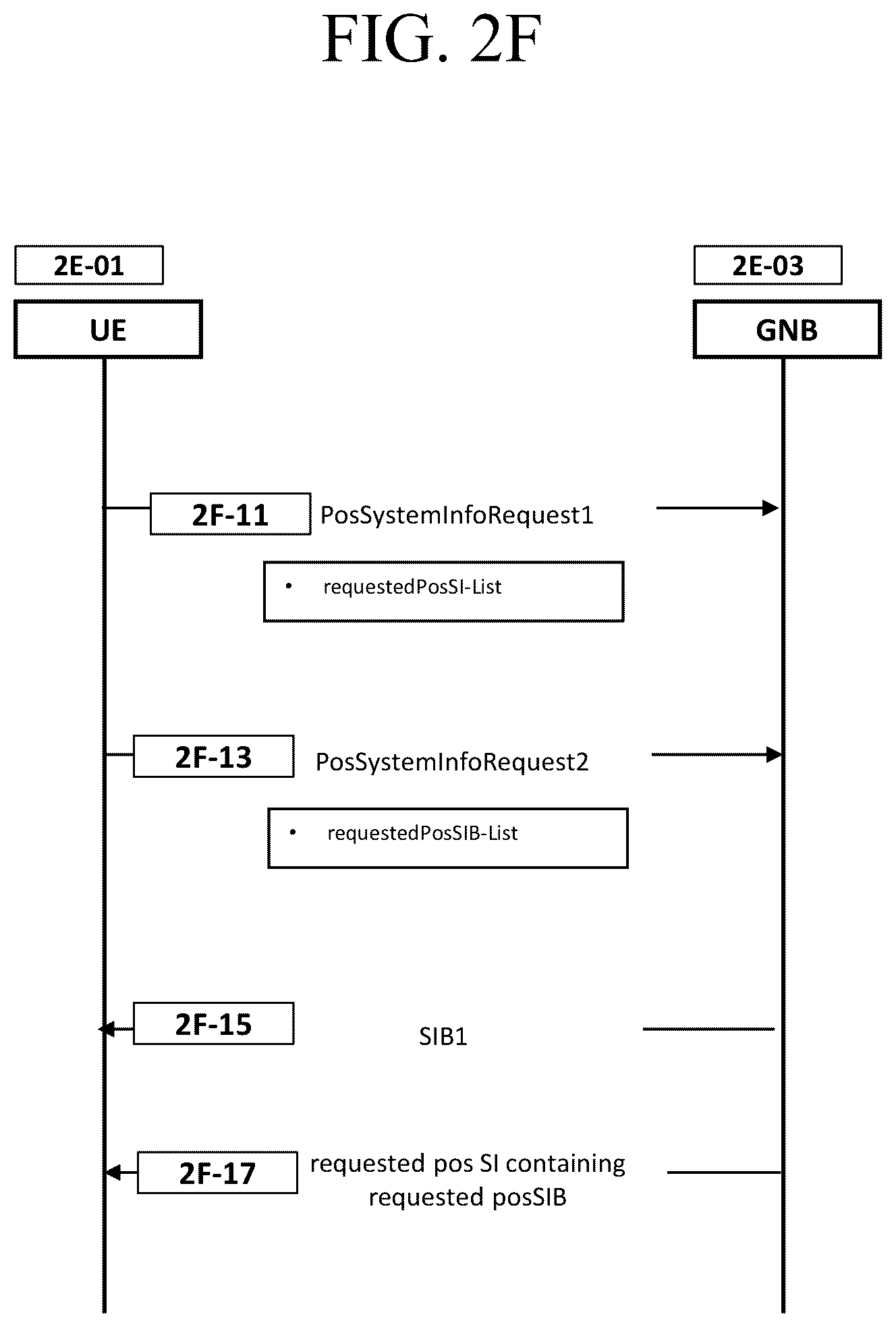 Patent US12323359 Figure 10 – Method and apparatus for positioning based on validity information and reporting the result in RRC_INACTIVE in mobile wireless communication system
