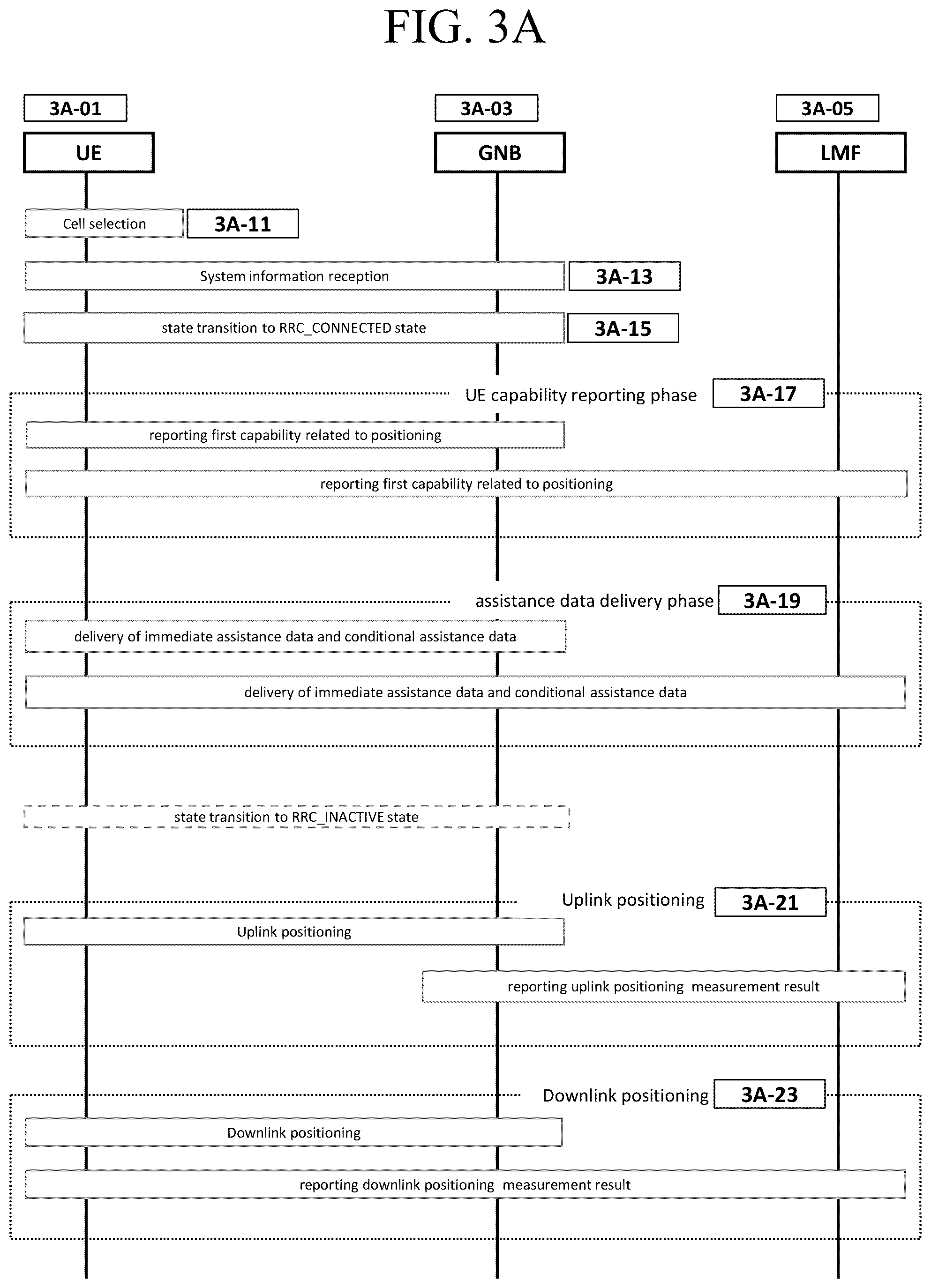 Patent US12323359 Figure 13 – Method and apparatus for positioning based on validity information and reporting the result in RRC_INACTIVE in mobile wireless communication system