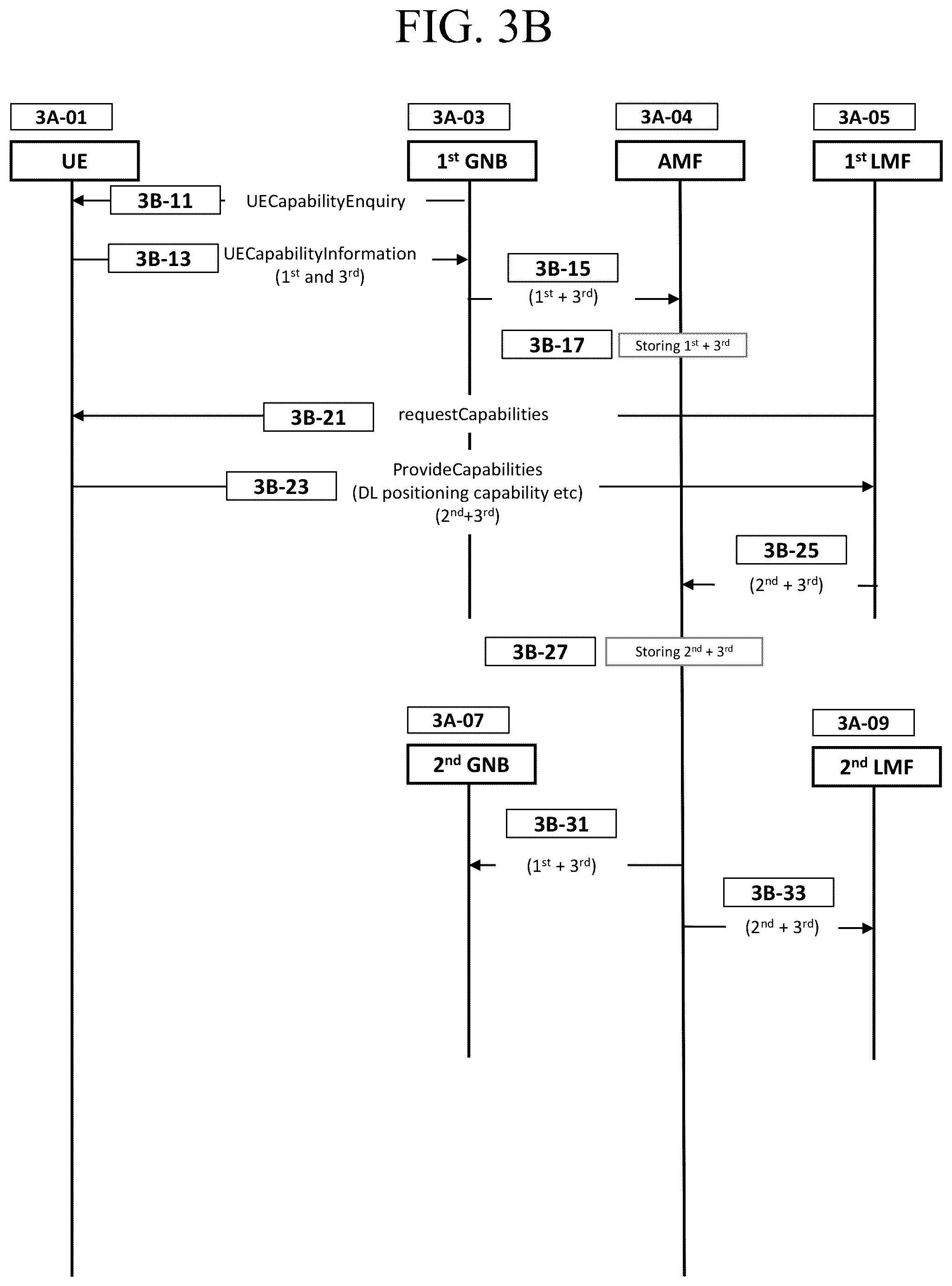 Patent US12323359 Figure 14 – Method and apparatus for positioning based on validity information and reporting the result in RRC_INACTIVE in mobile wireless communication system