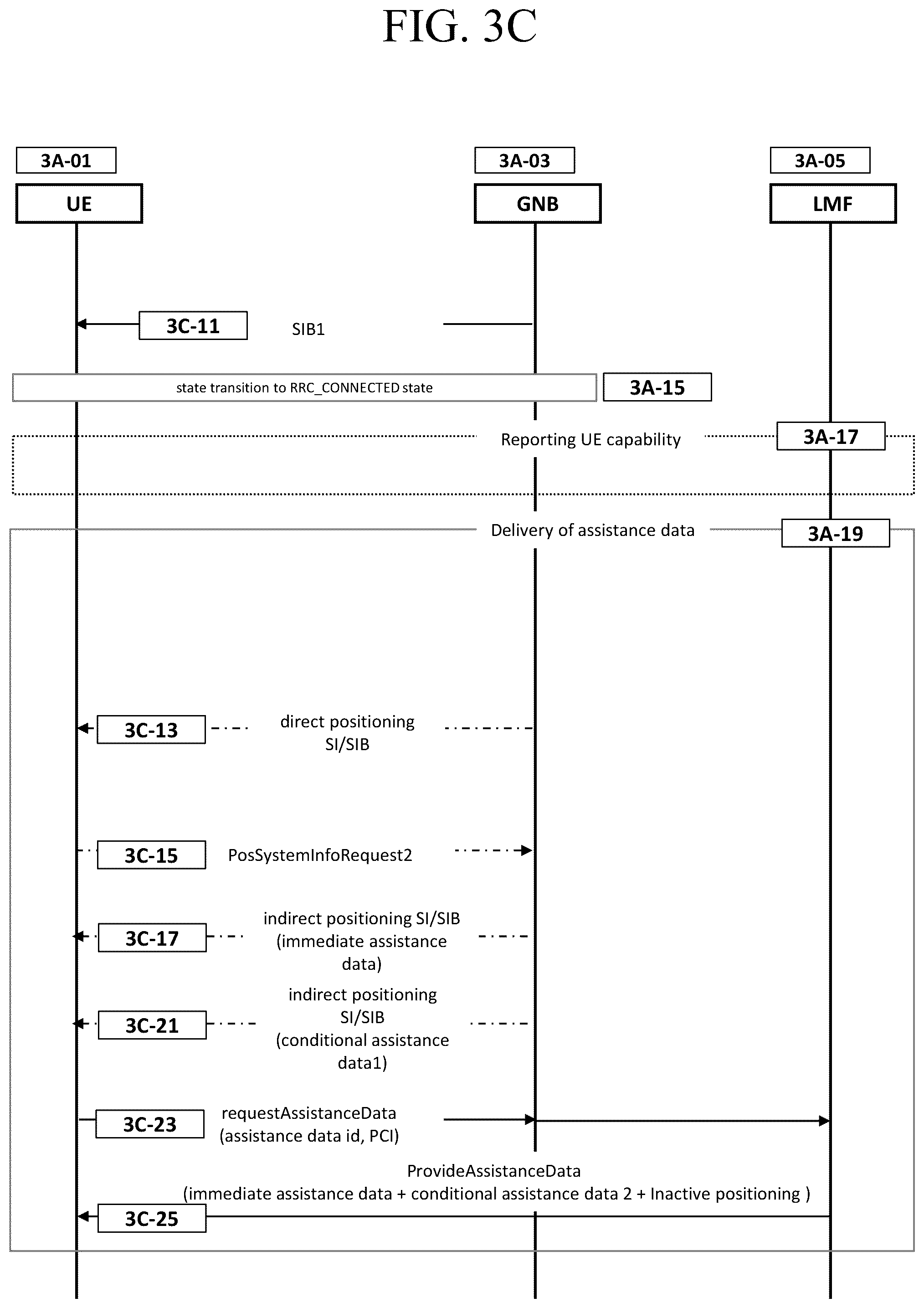 Patent US12323359 Figure 15 – Method and apparatus for positioning based on validity information and reporting the result in RRC_INACTIVE in mobile wireless communication system