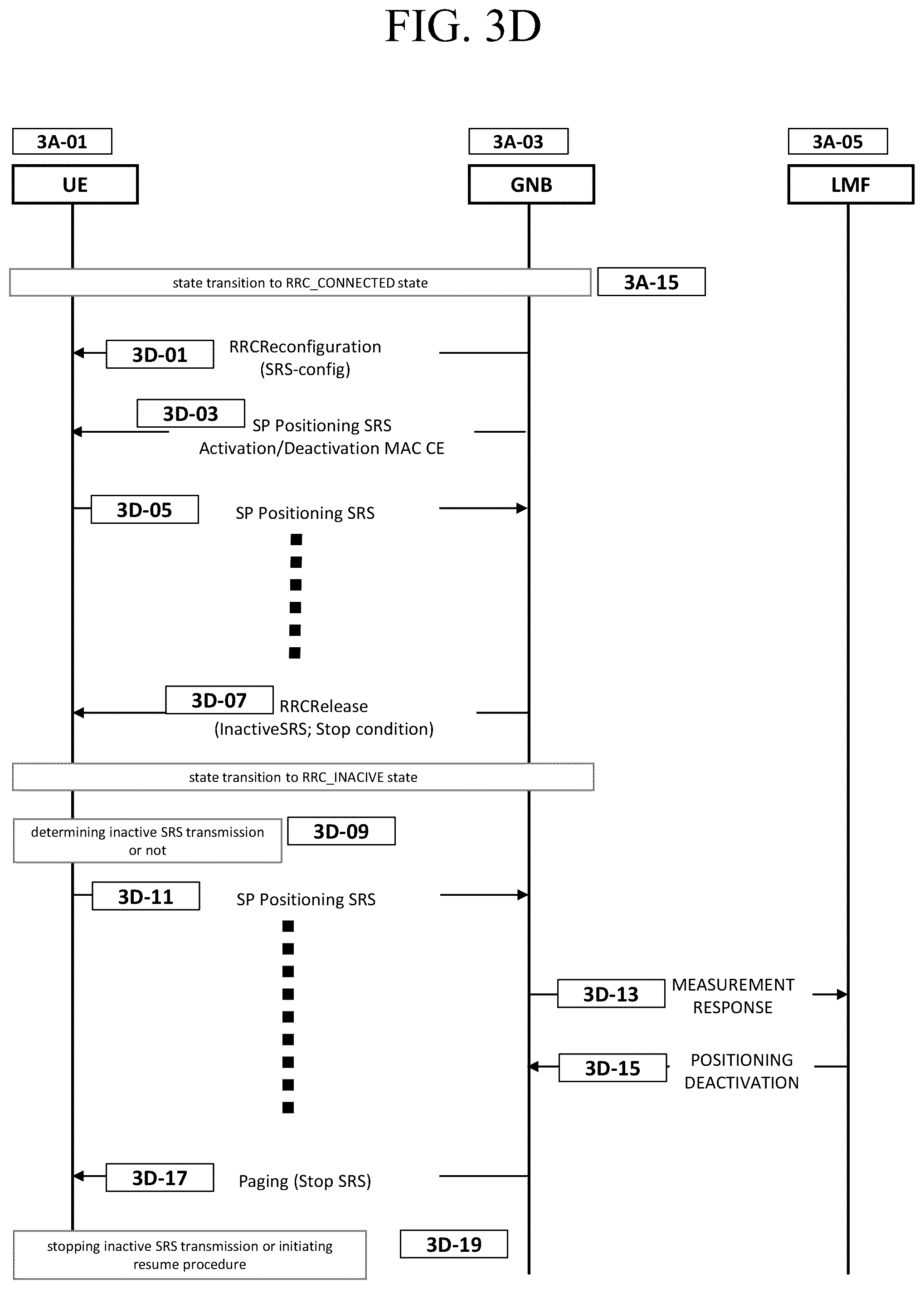 Patent US12323359 Figure 16 – Method and apparatus for positioning based on validity information and reporting the result in RRC_INACTIVE in mobile wireless communication system