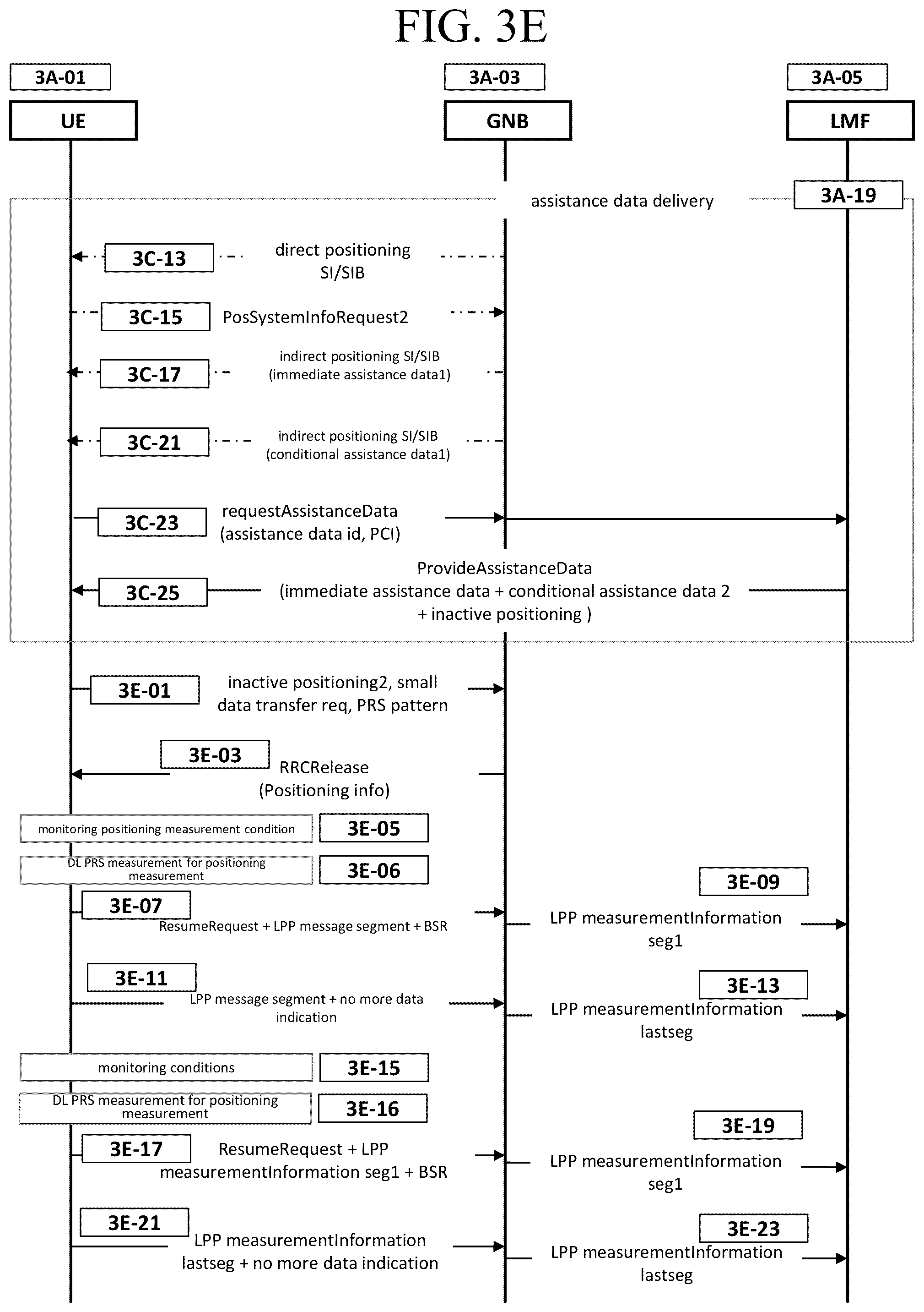 Patent US12323359 Figure 17 – Method and apparatus for positioning based on validity information and reporting the result in RRC_INACTIVE in mobile wireless communication system