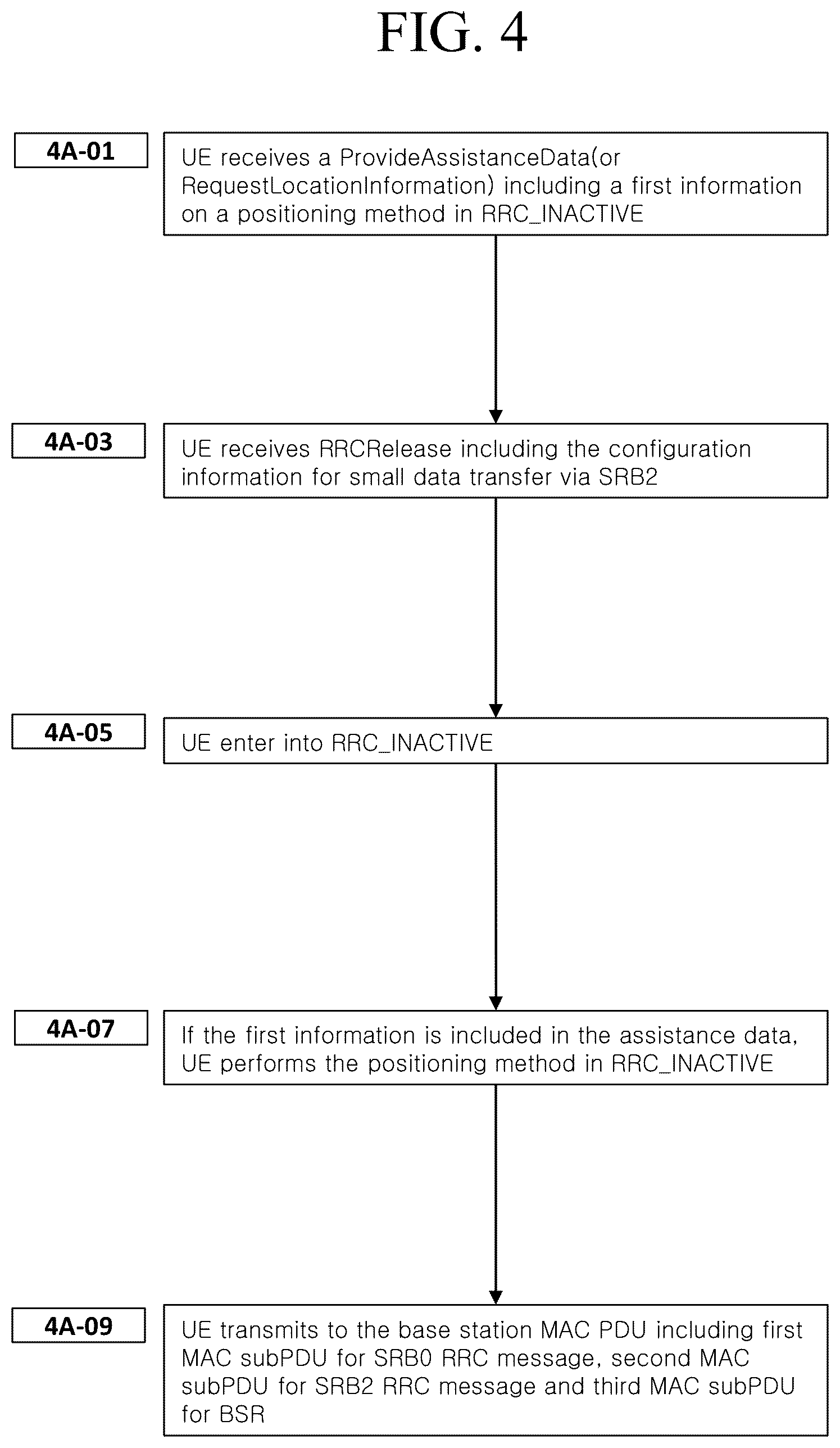 Patent US12323359 Figure 18 – Method and apparatus for positioning based on validity information and reporting the result in RRC_INACTIVE in mobile wireless communication system