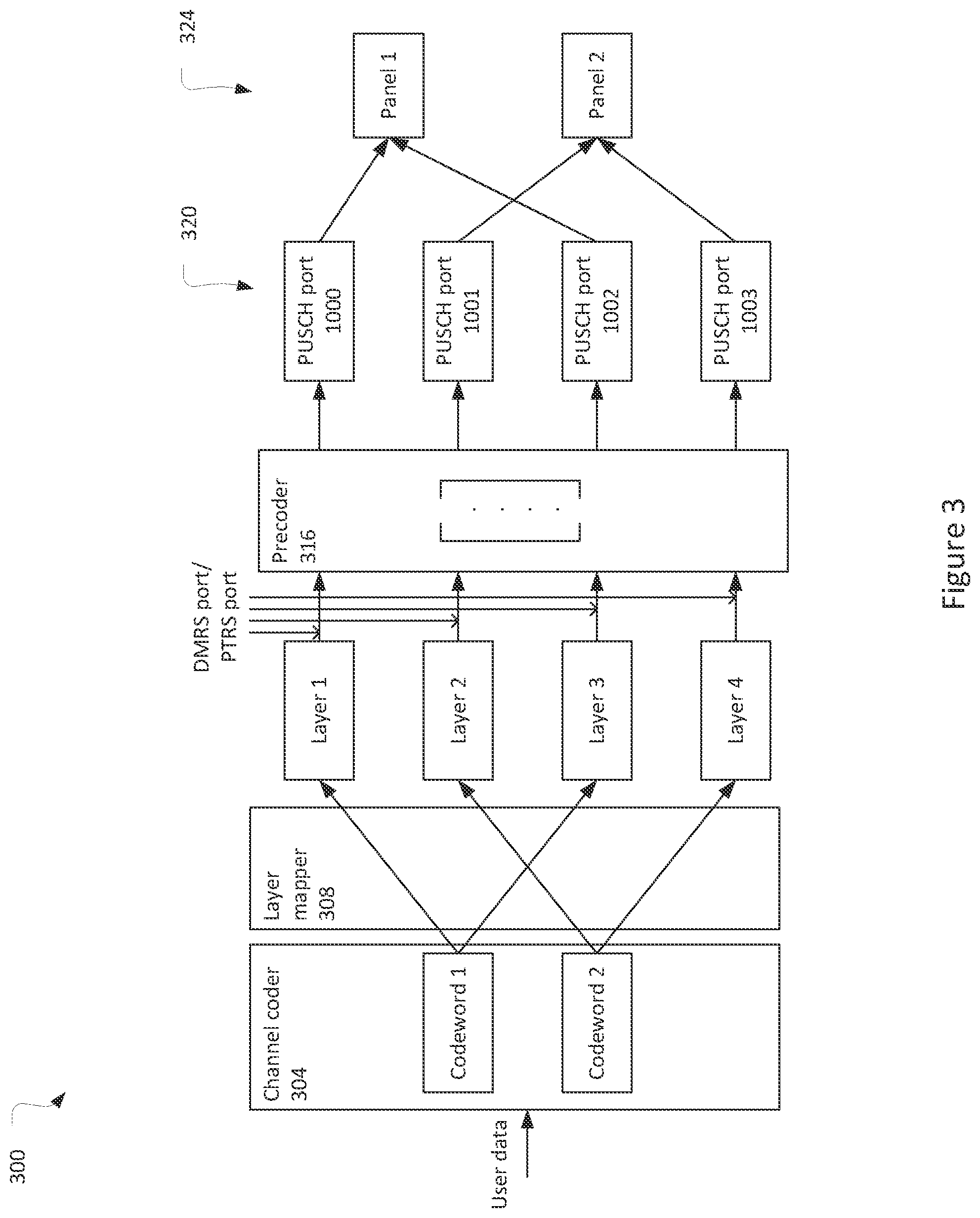 Patent US12323360 Figure 3 – Uplink codeword to layer mapping and phase tracking reference signaling