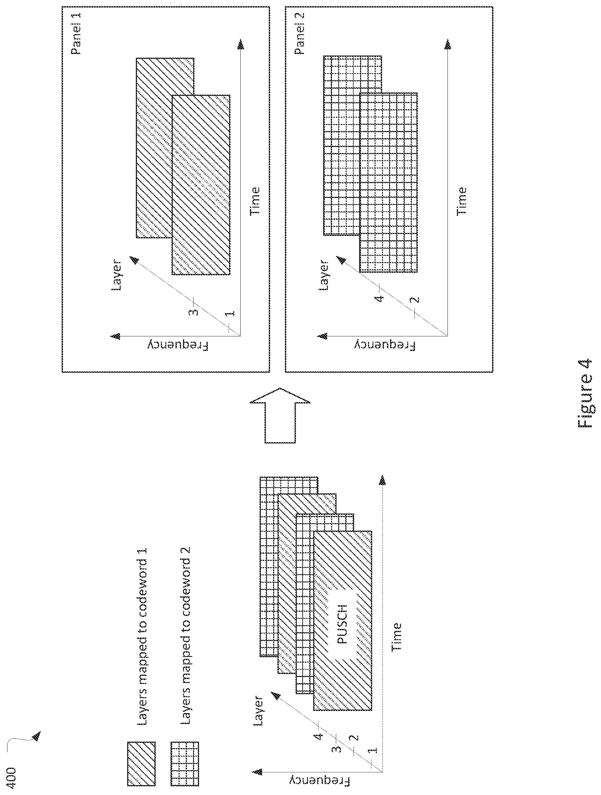 Patent US12323360 Figure 4 – Uplink codeword to layer mapping and phase tracking reference signaling