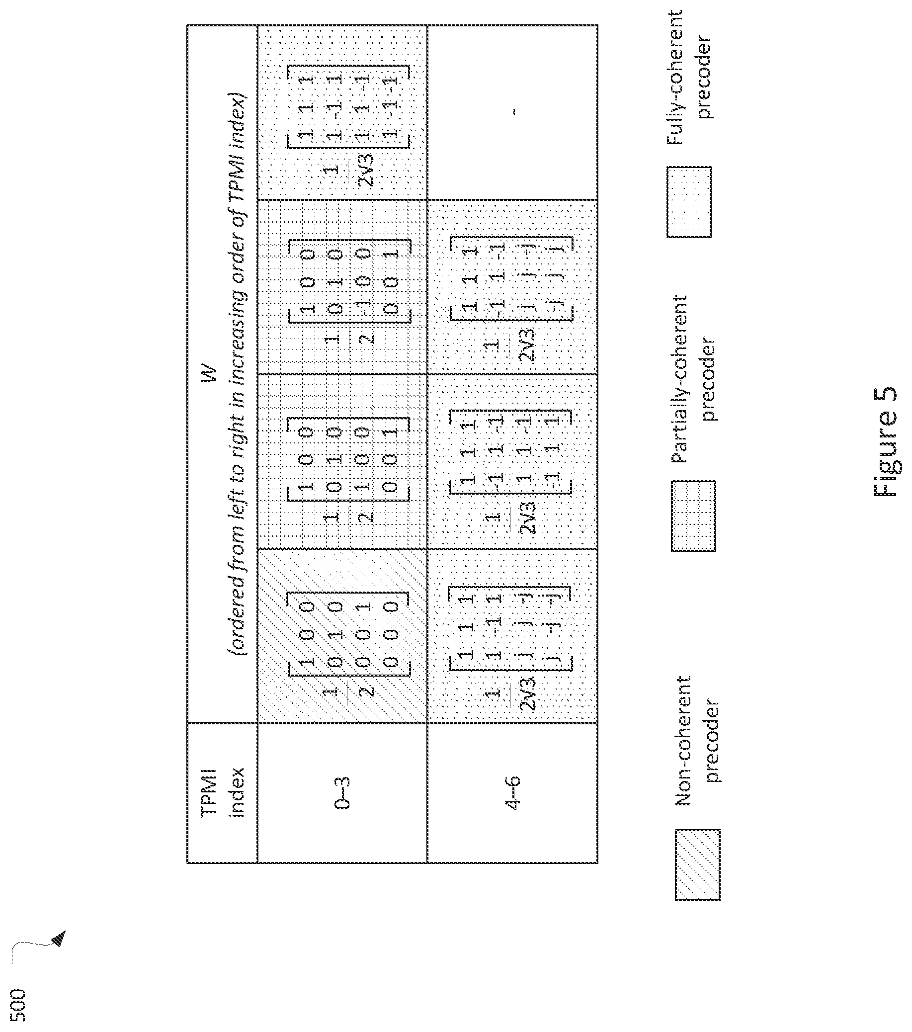 Patent US12323360 Figure 5 – Uplink codeword to layer mapping and phase tracking reference signaling