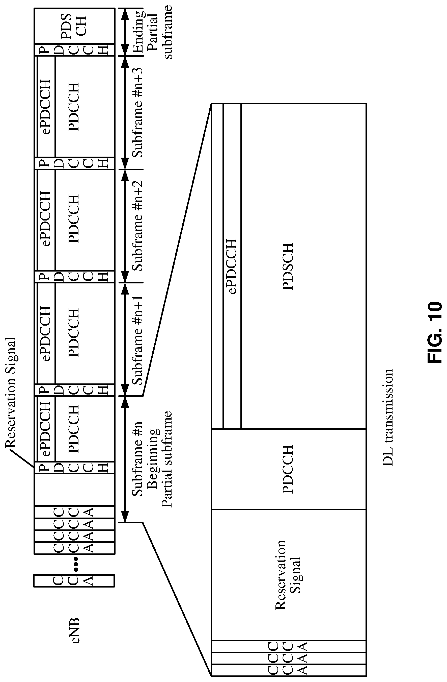 Patent US12323362 Figure 10 – Multi-subframe uplink grant in a wireless device