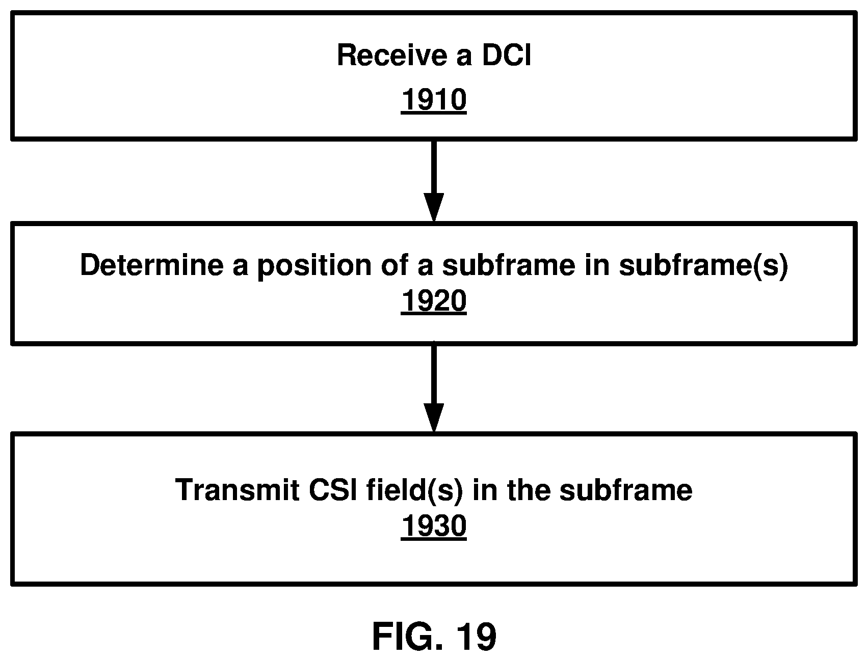 Patent US12323362 Figure 19 – Multi-subframe uplink grant in a wireless device
