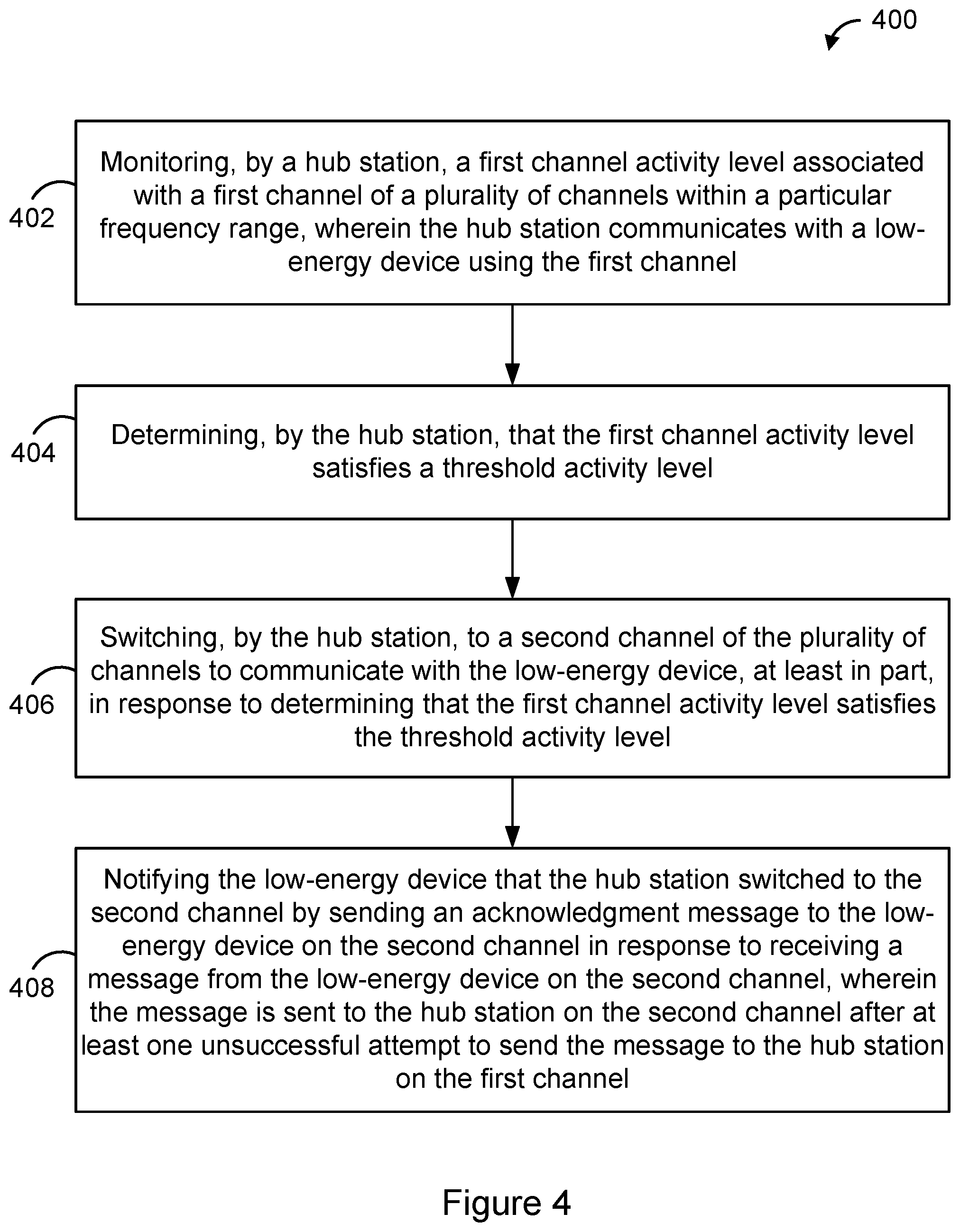 Patent US12323364 Figure 4 – Hub station with channel switching feature