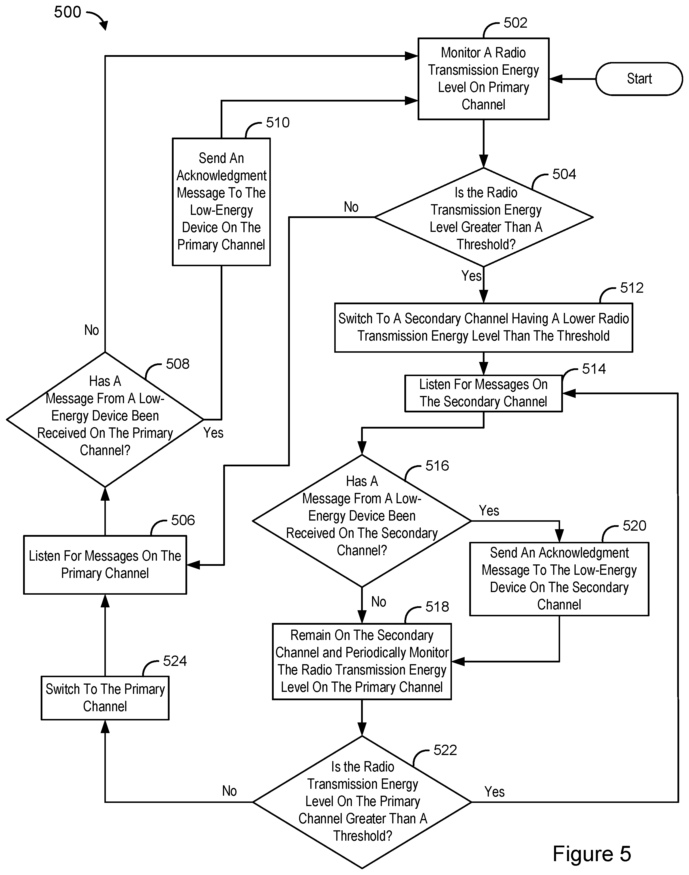 Patent US12323364 Figure 5 – Hub station with channel switching feature