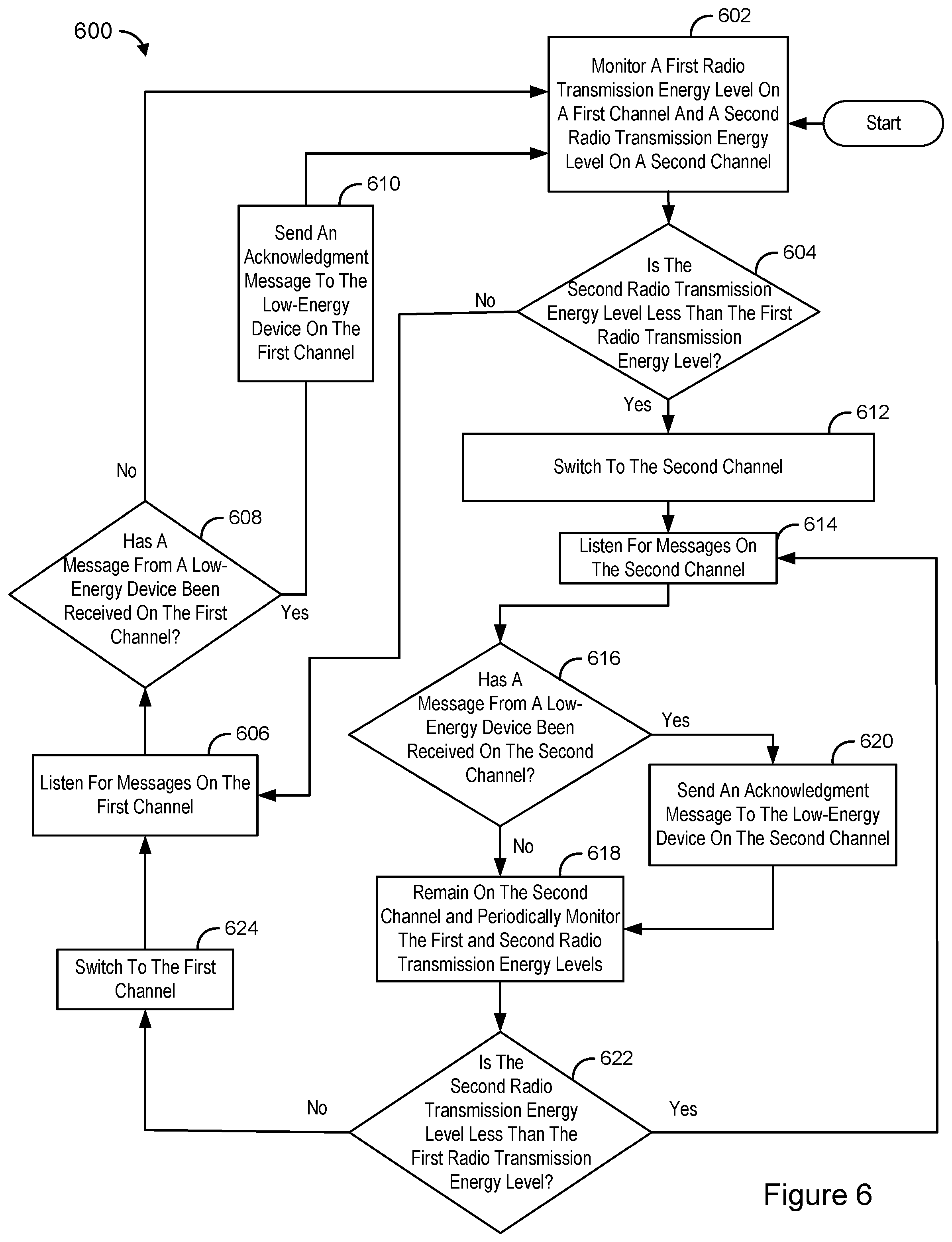 Patent US12323364 Figure 6 – Hub station with channel switching feature