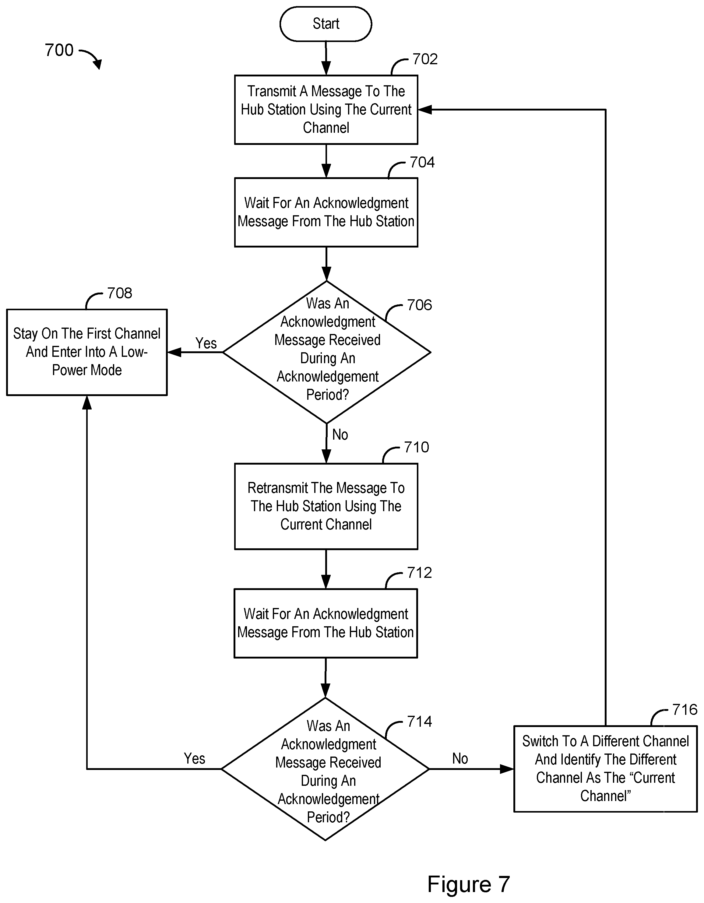 Patent US12323364 Figure 7 – Hub station with channel switching feature