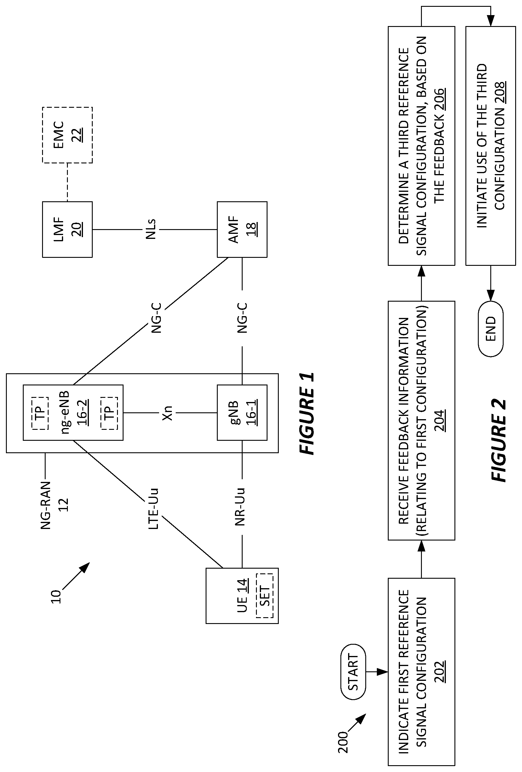Patent US12323365 Figure 1 – Methods and apparatus for controlling uplink reference signal transmissions in a wireless communication network