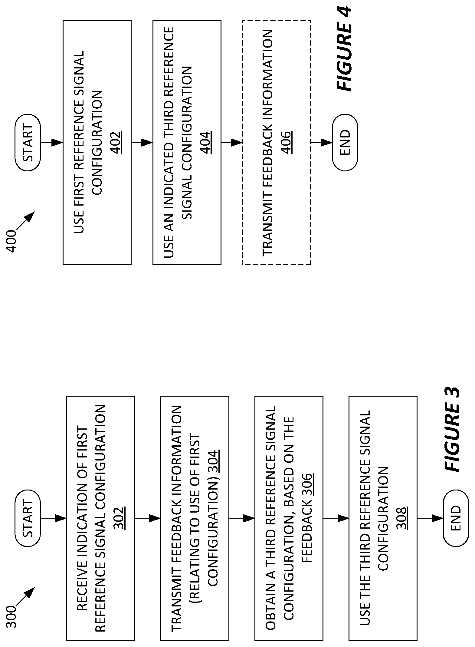 Patent US12323365 Figure 2 – Methods and apparatus for controlling uplink reference signal transmissions in a wireless communication network