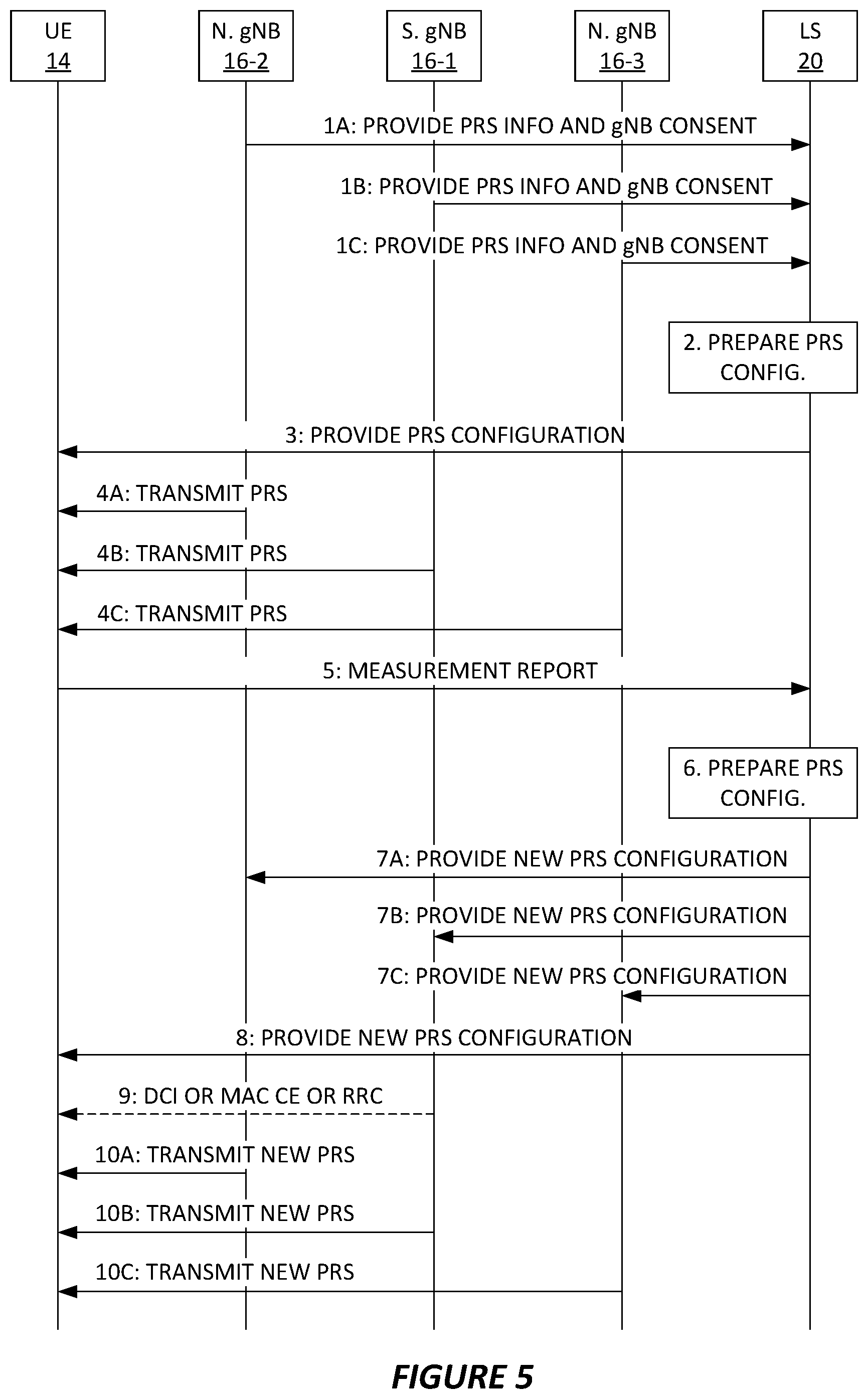 Patent US12323365 Figure 3 – Methods and apparatus for controlling uplink reference signal transmissions in a wireless communication network