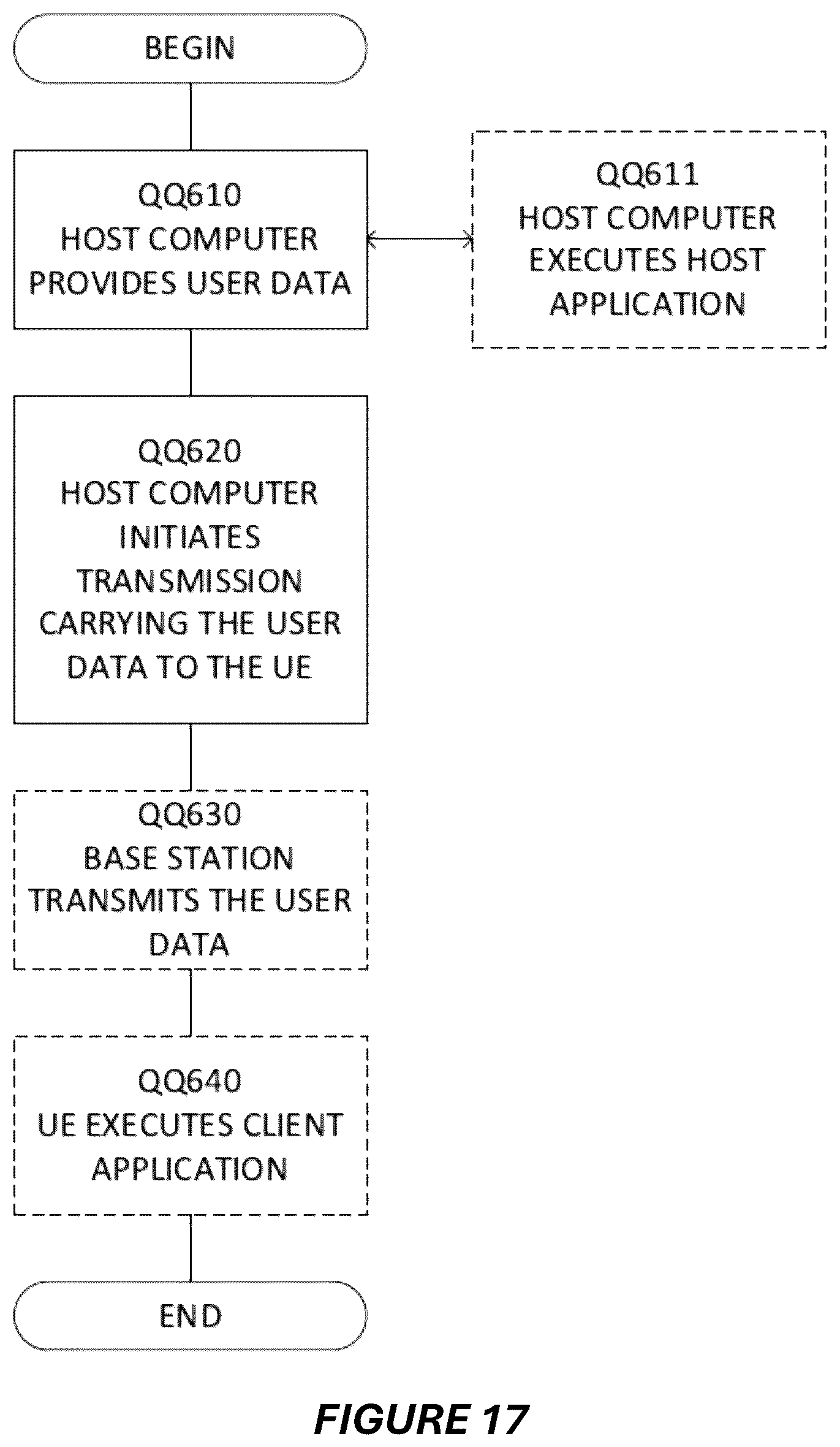 Patent US12323365 Figure 12 – Methods and apparatus for controlling uplink reference signal transmissions in a wireless communication network