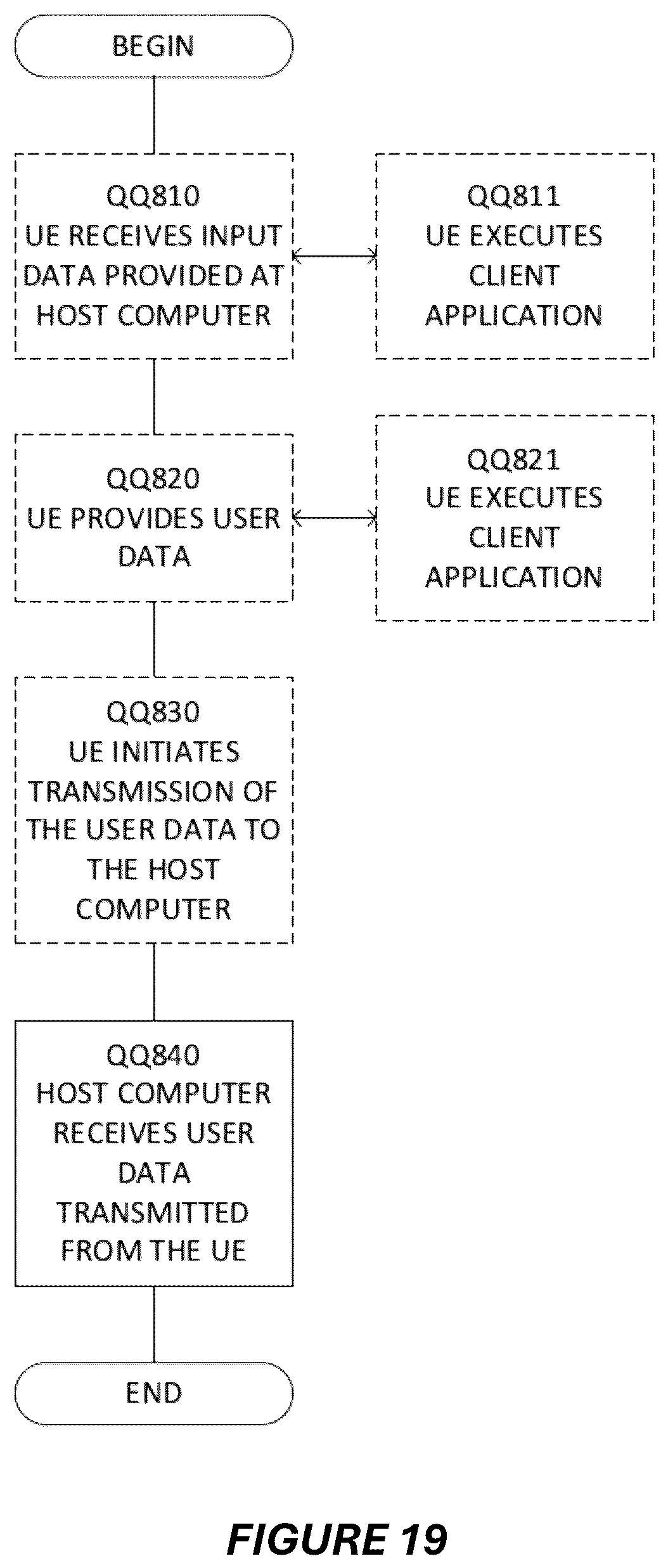 Patent US12323365 Figure 14 – Methods and apparatus for controlling uplink reference signal transmissions in a wireless communication network