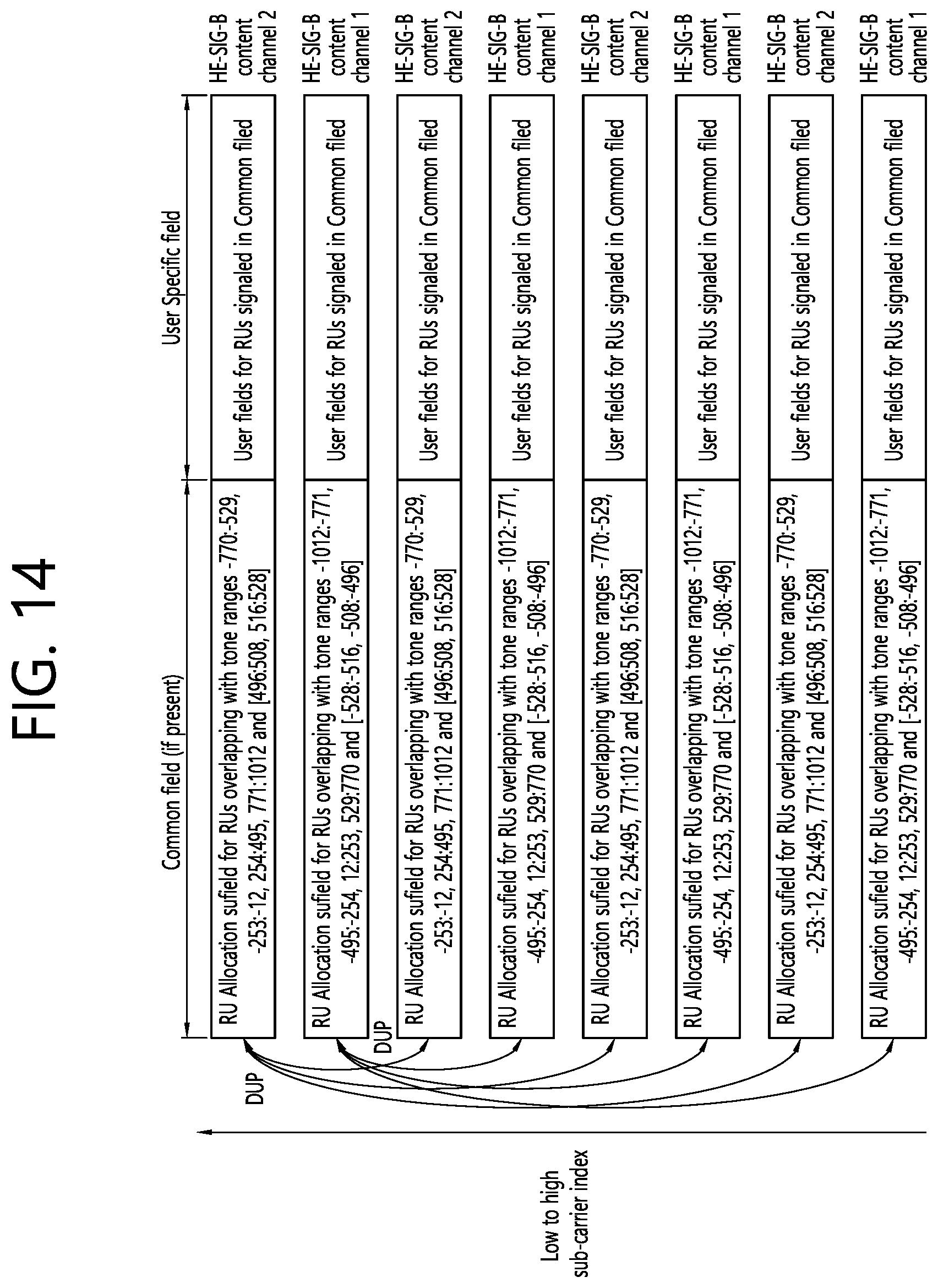 Patent US12323366 Figure 14 – Method and device for configuring EHT-SIG including allocation information about MRU in wireless LAN system