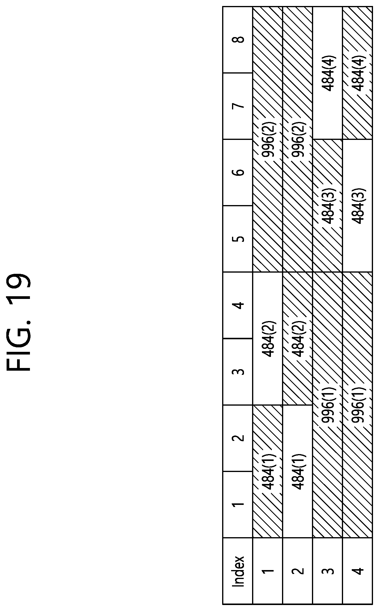 Patent US12323366 Figure 19 – Method and device for configuring EHT-SIG including allocation information about MRU in wireless LAN system