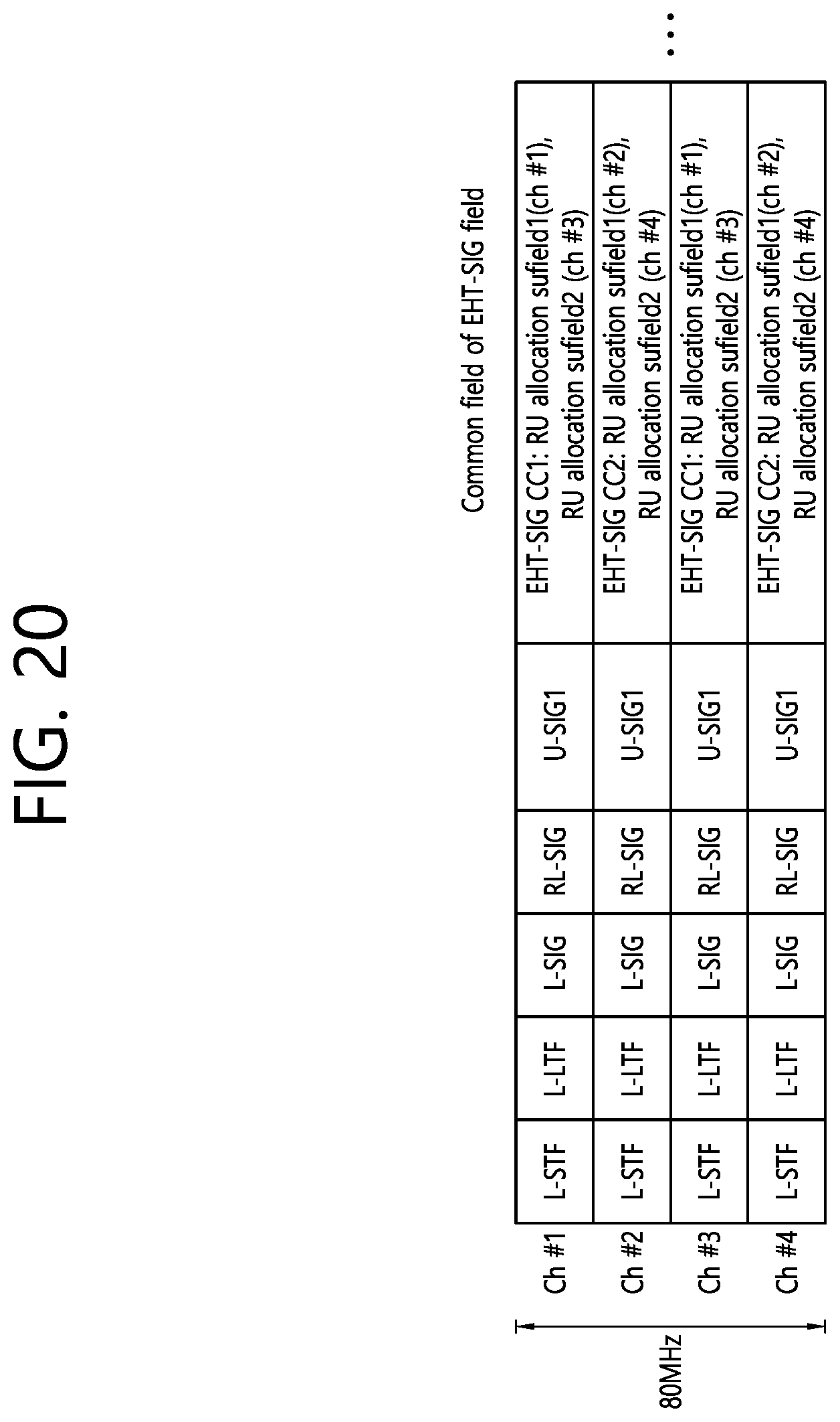 Patent US12323366 Figure 20 – Method and device for configuring EHT-SIG including allocation information about MRU in wireless LAN system