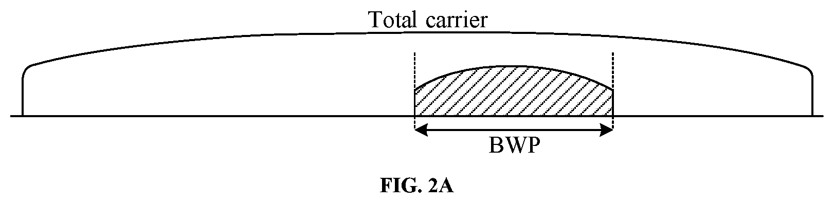 Patent US12323368 Figure 2 – Method and device for managing band width part