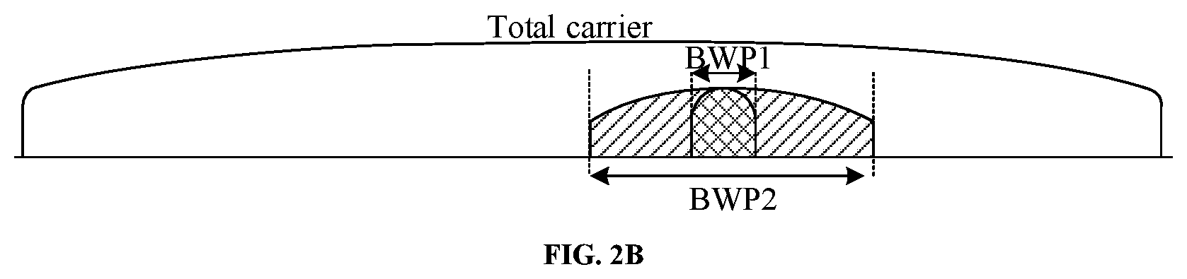 Patent US12323368 Figure 3 – Method and device for managing band width part