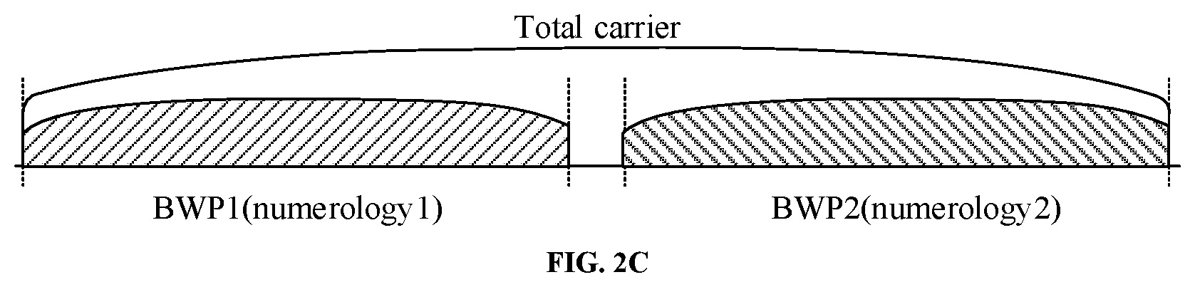 Patent US12323368 Figure 4 – Method and device for managing band width part