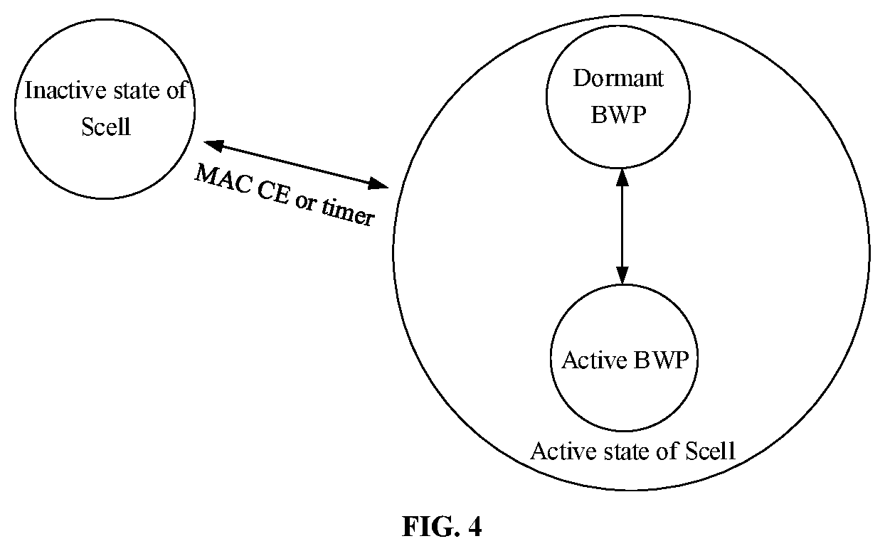 Patent US12323368 Figure 7 – Method and device for managing band width part