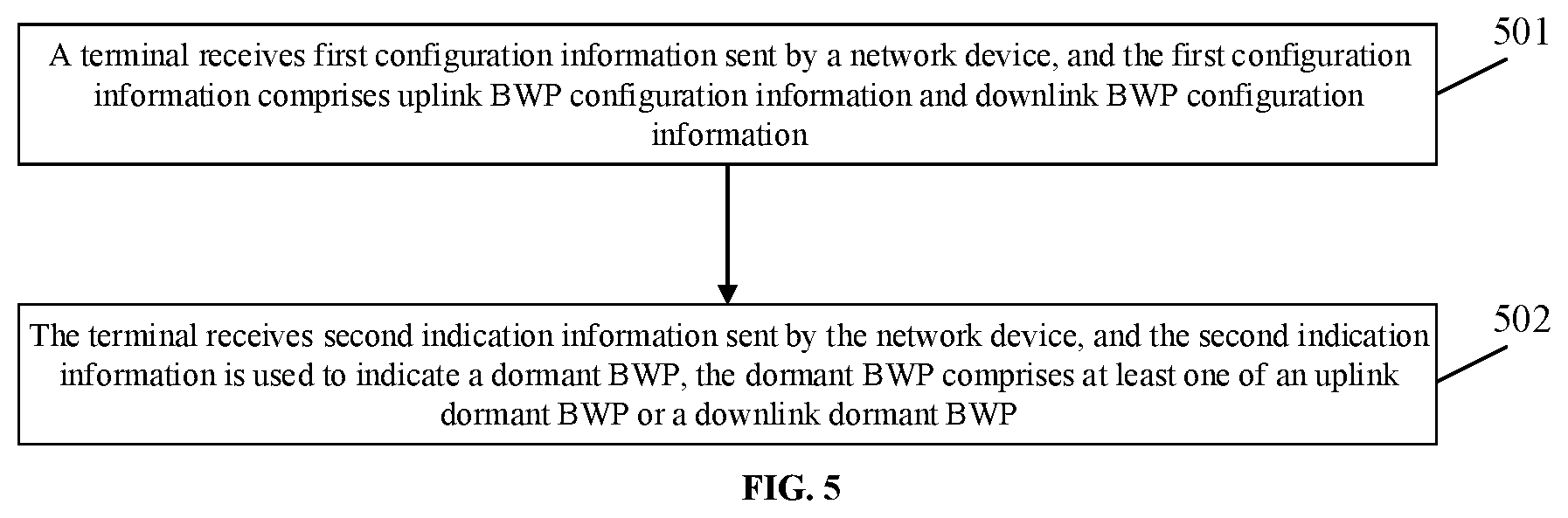 Patent US12323368 Figure 8 – Method and device for managing band width part