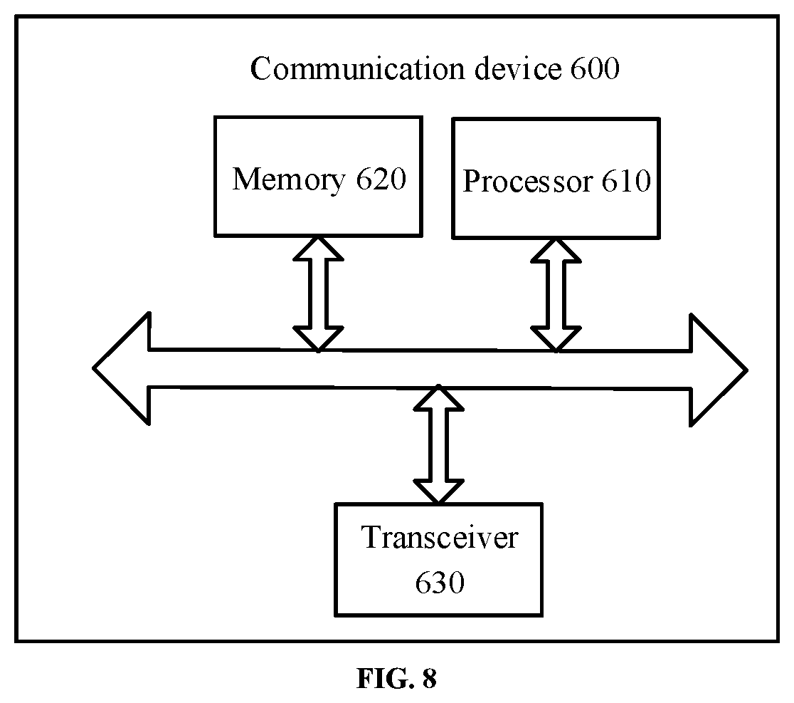 Patent US12323368 Figure 11 – Method and device for managing band width part