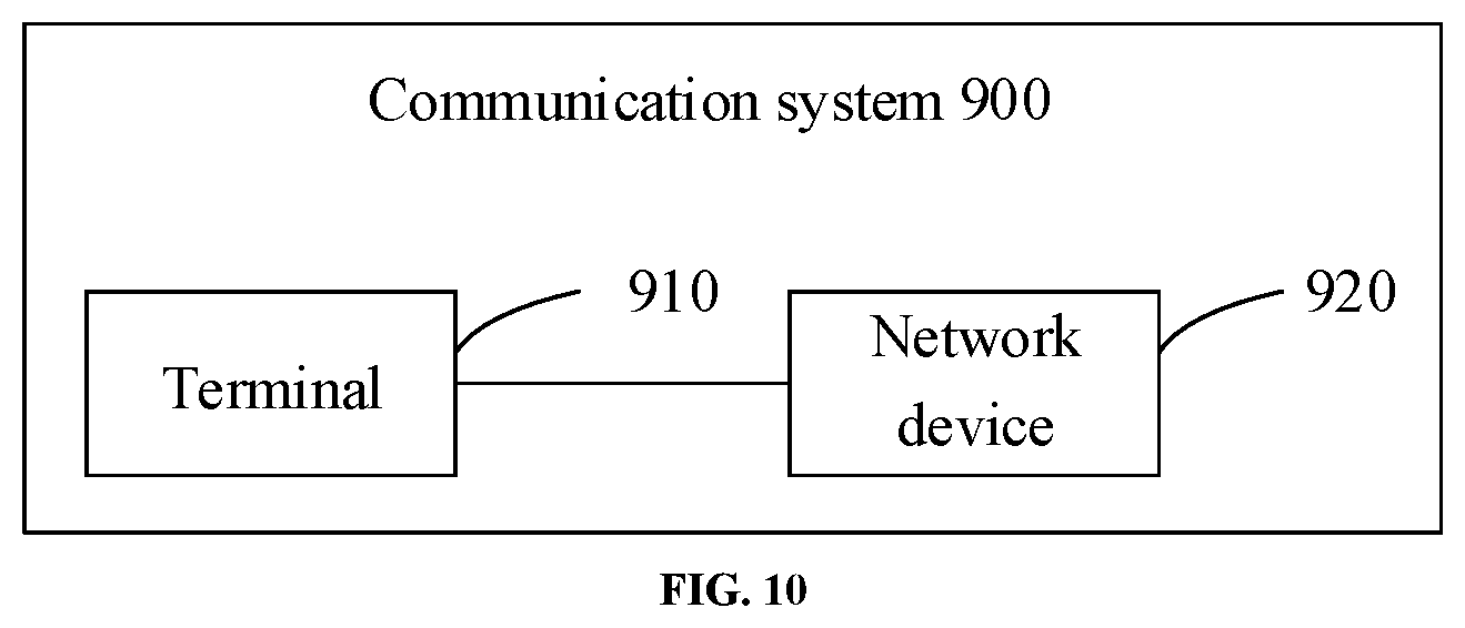 Patent US12323368 Figure 13 – Method and device for managing band width part