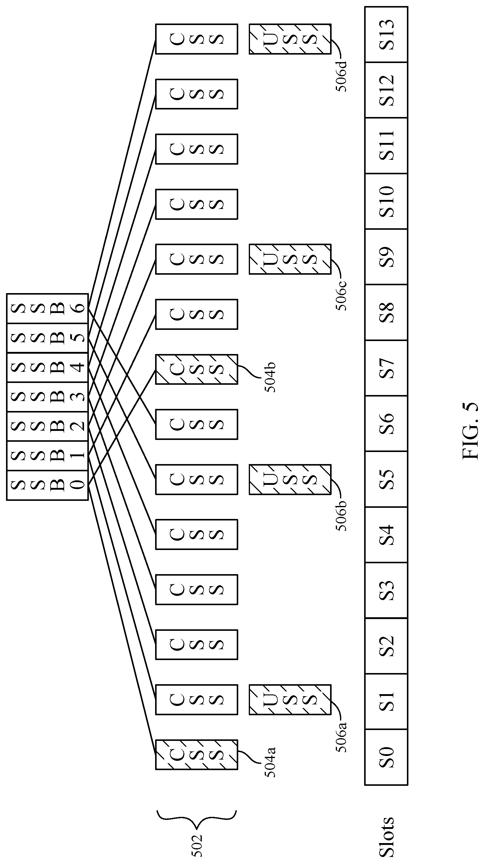 Patent US12323369 Figure 5 – Search space alignment for control channel monitoring