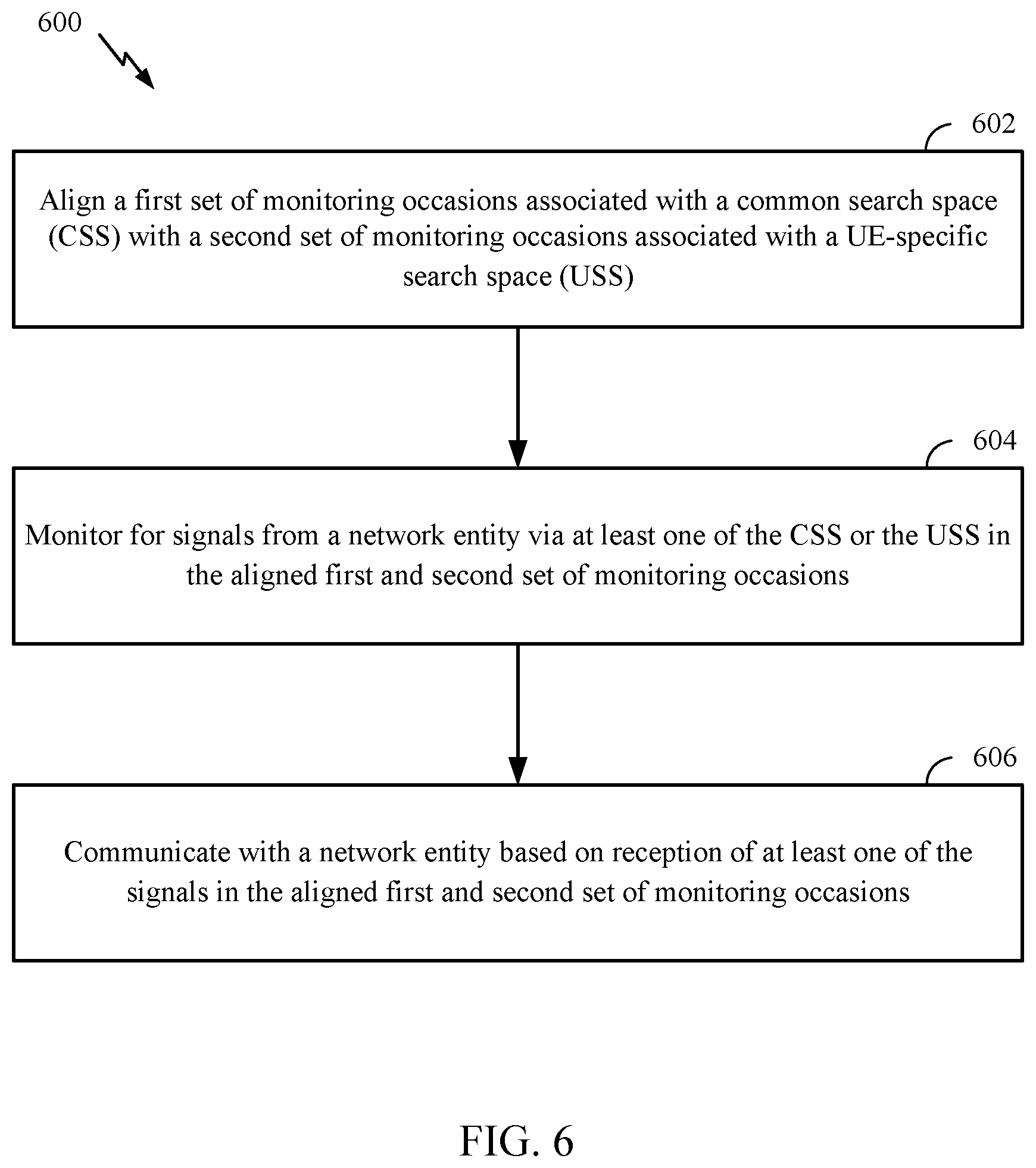 Patent US12323369 Figure 6 – Search space alignment for control channel monitoring