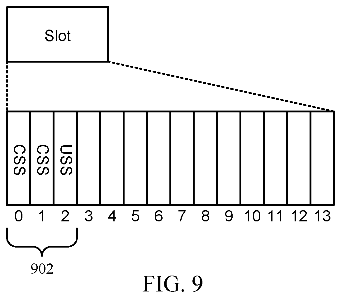 Patent US12323369 Figure 9 – Search space alignment for control channel monitoring