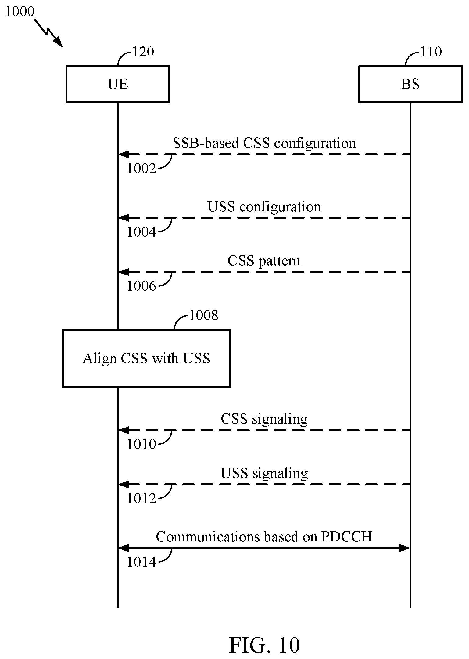 Patent US12323369 Figure 10 – Search space alignment for control channel monitoring