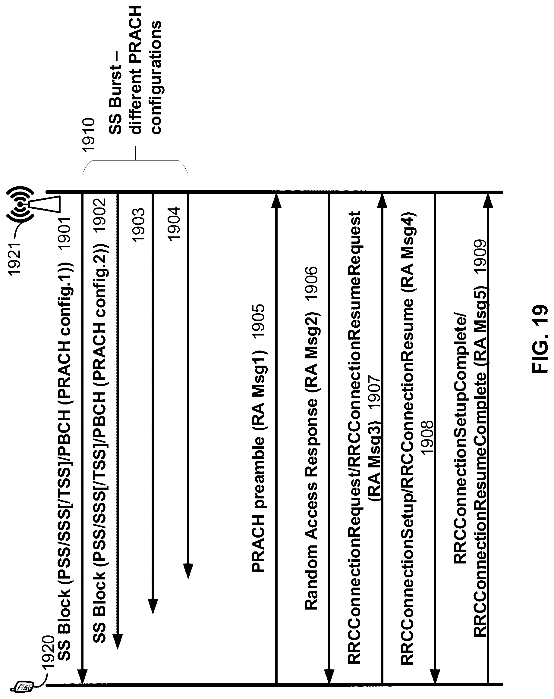 Patent US12323370 Figure 19 – Selection of grant and CSI