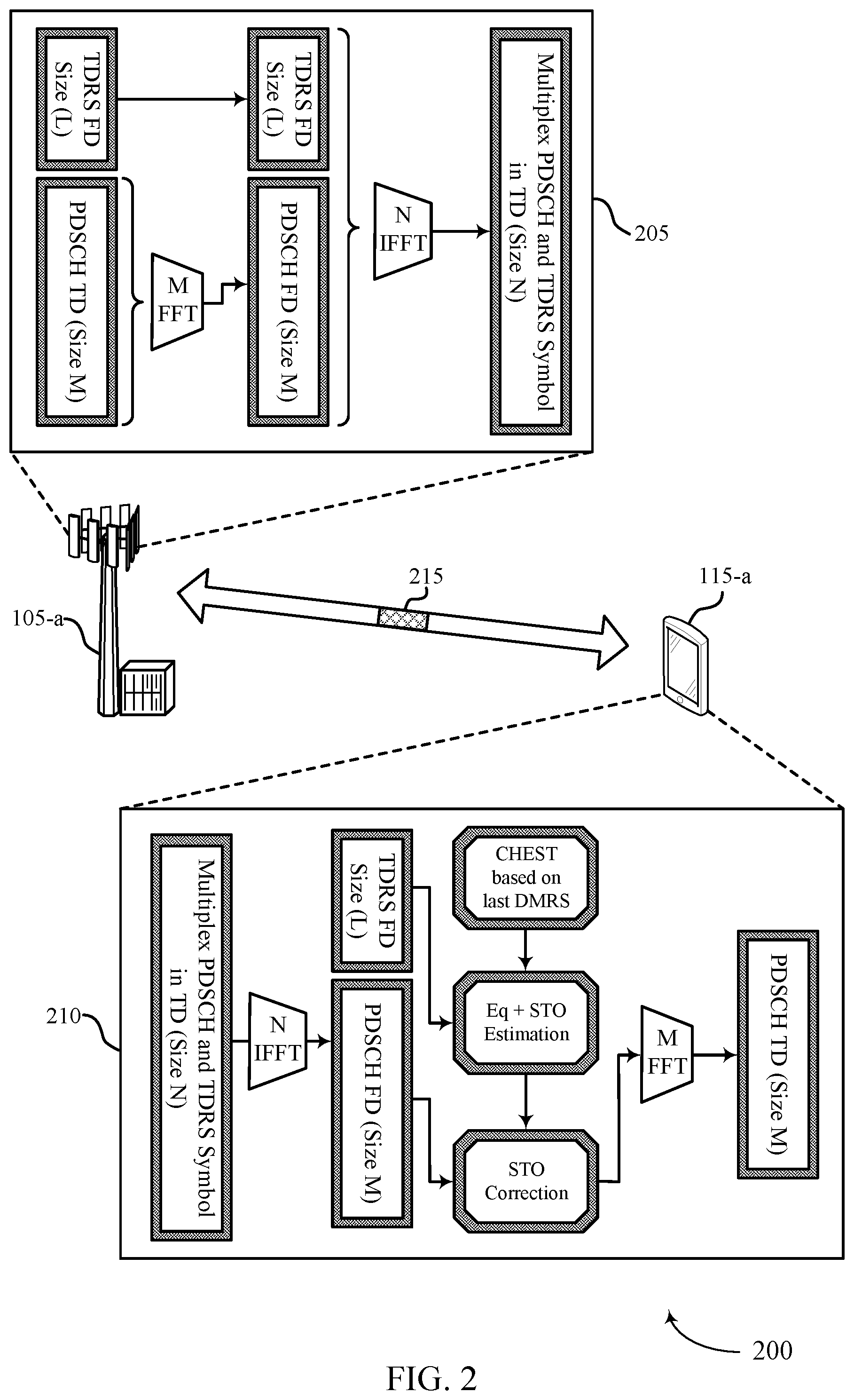 Patent US12323371 Figure 2 – Signaling patterns for time drift reference signals