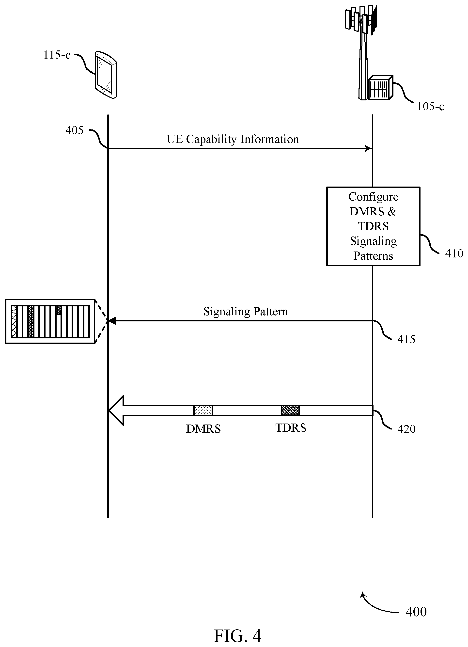 Patent US12323371 Figure 4 – Signaling patterns for time drift reference signals