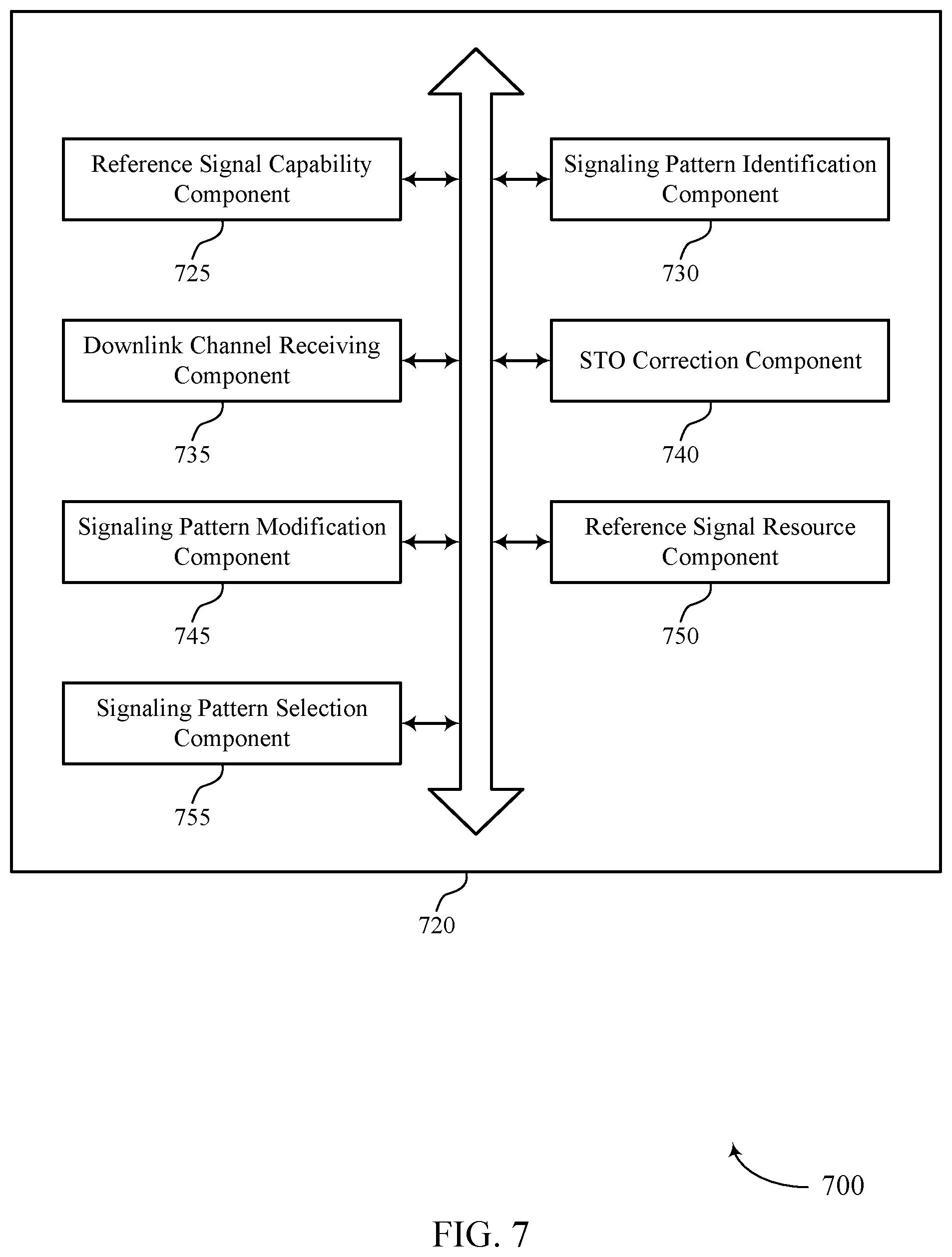 Patent US12323371 Figure 7 – Signaling patterns for time drift reference signals