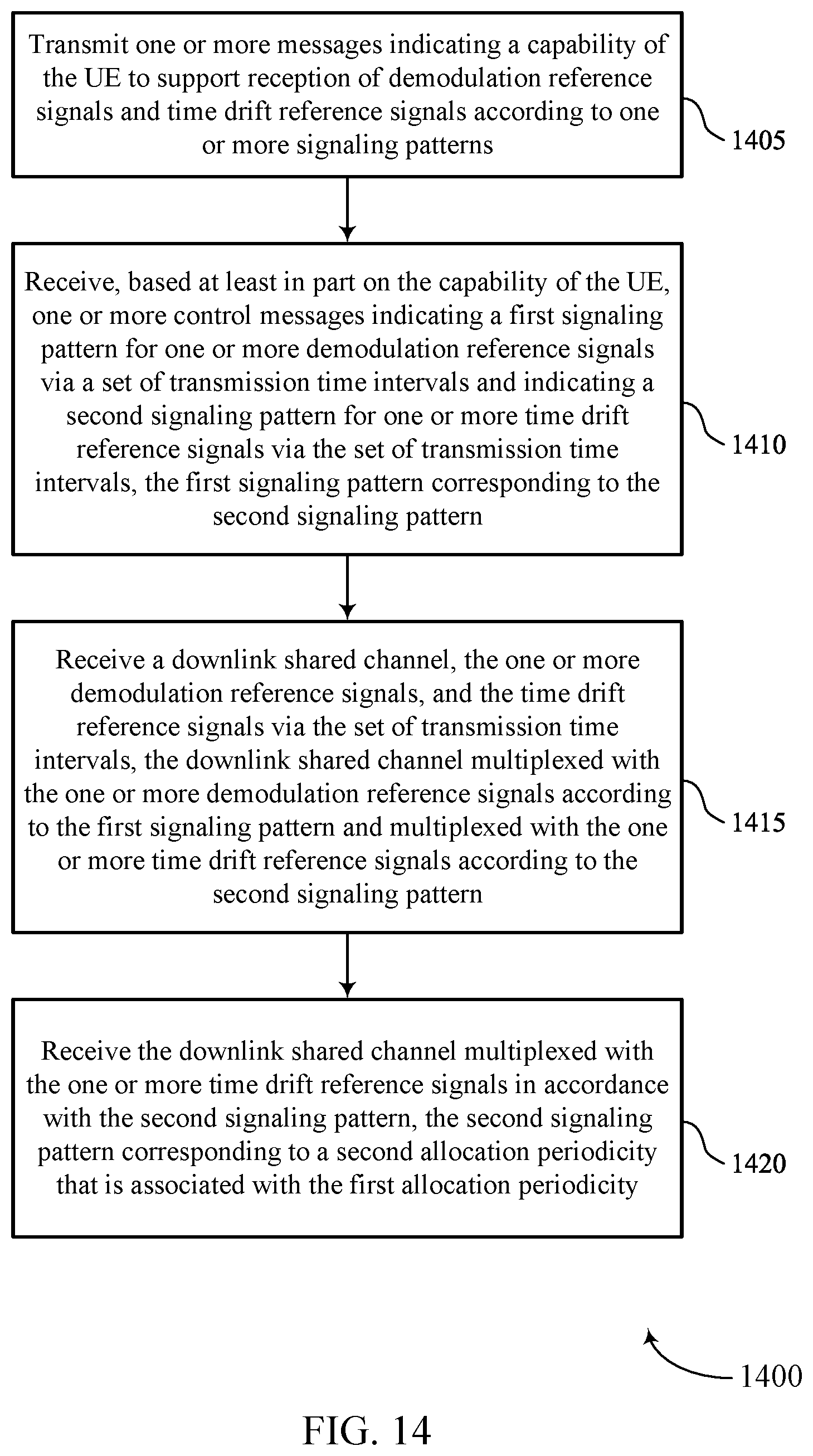 Patent US12323371 Figure 14 – Signaling patterns for time drift reference signals