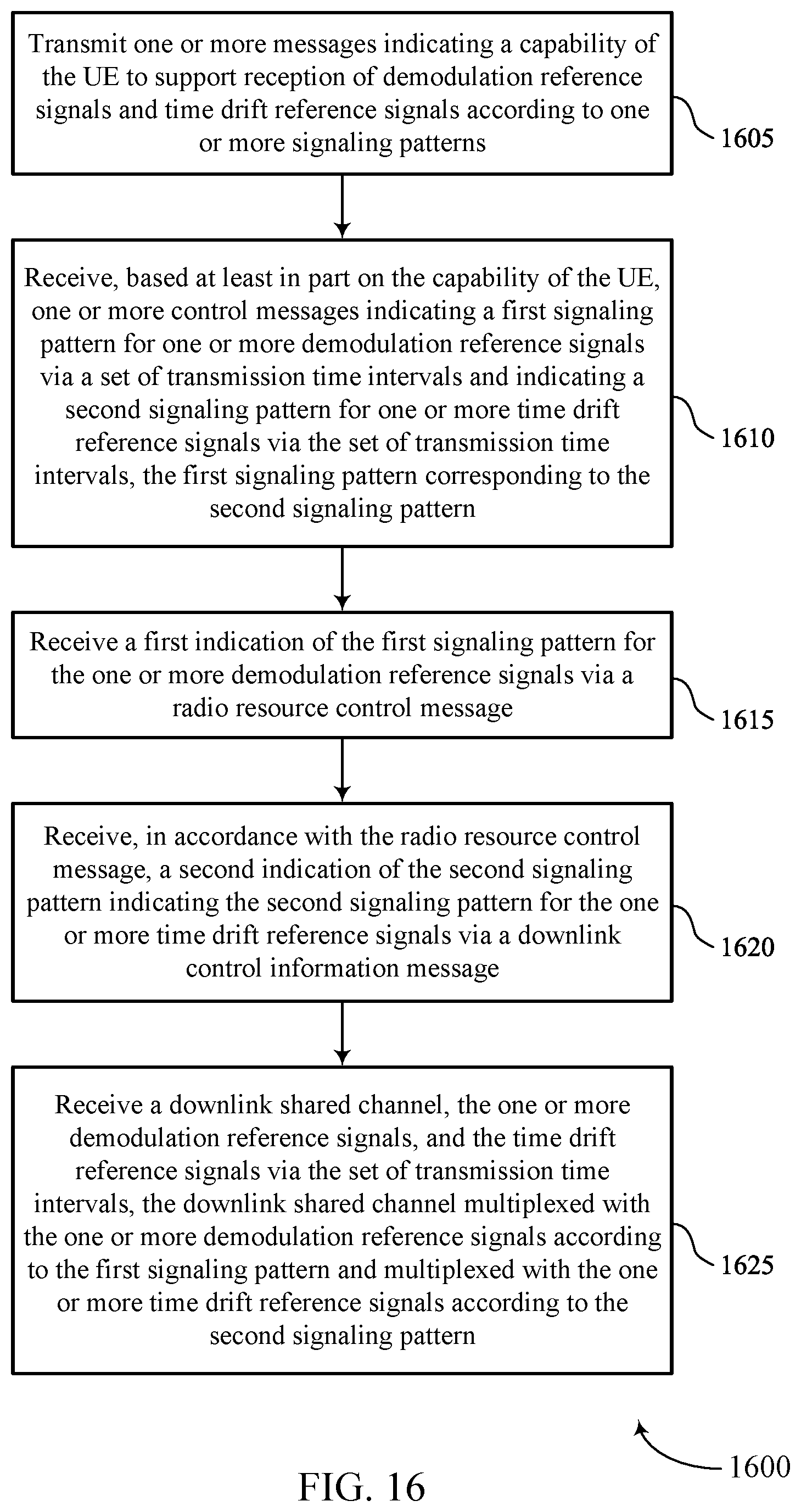 Patent US12323371 Figure 16 – Signaling patterns for time drift reference signals