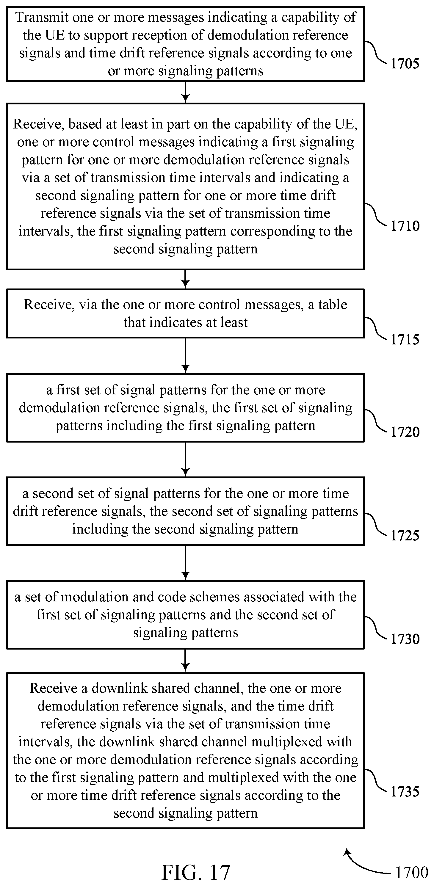 Patent US12323371 Figure 17 – Signaling patterns for time drift reference signals