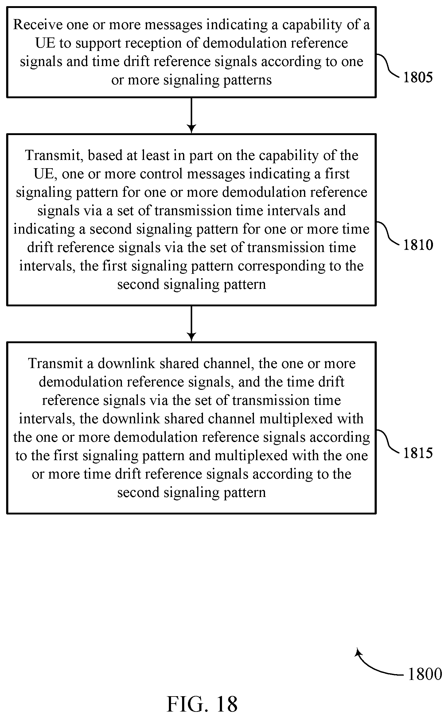 Patent US12323371 Figure 18 – Signaling patterns for time drift reference signals