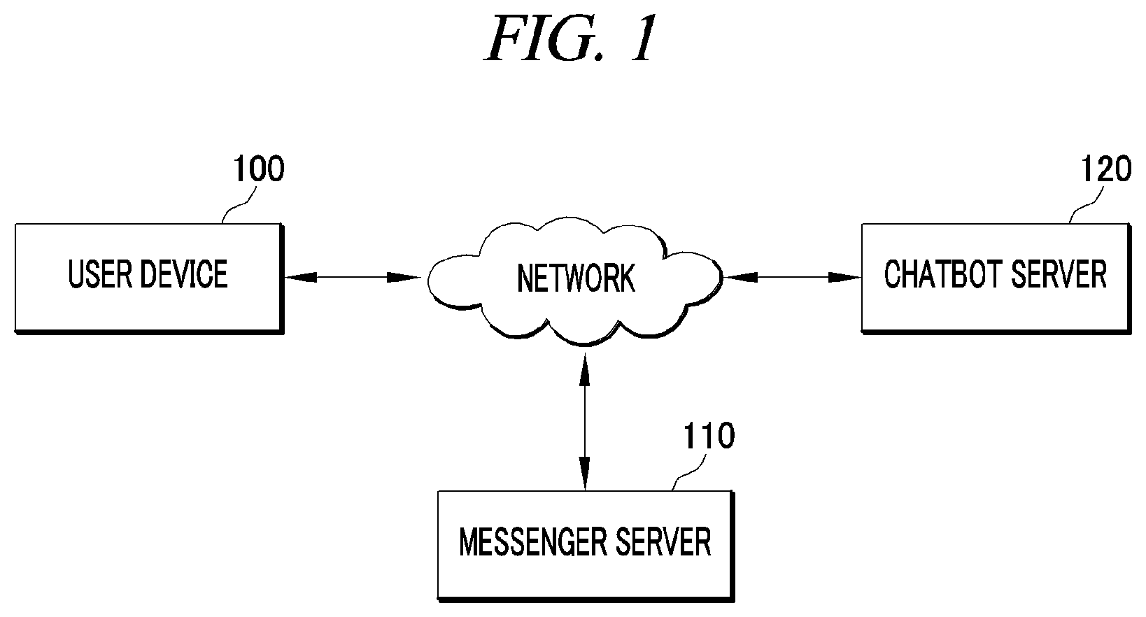 Patent US12323372 Figure 1 – Relay chatbot linked to multiple chatbots