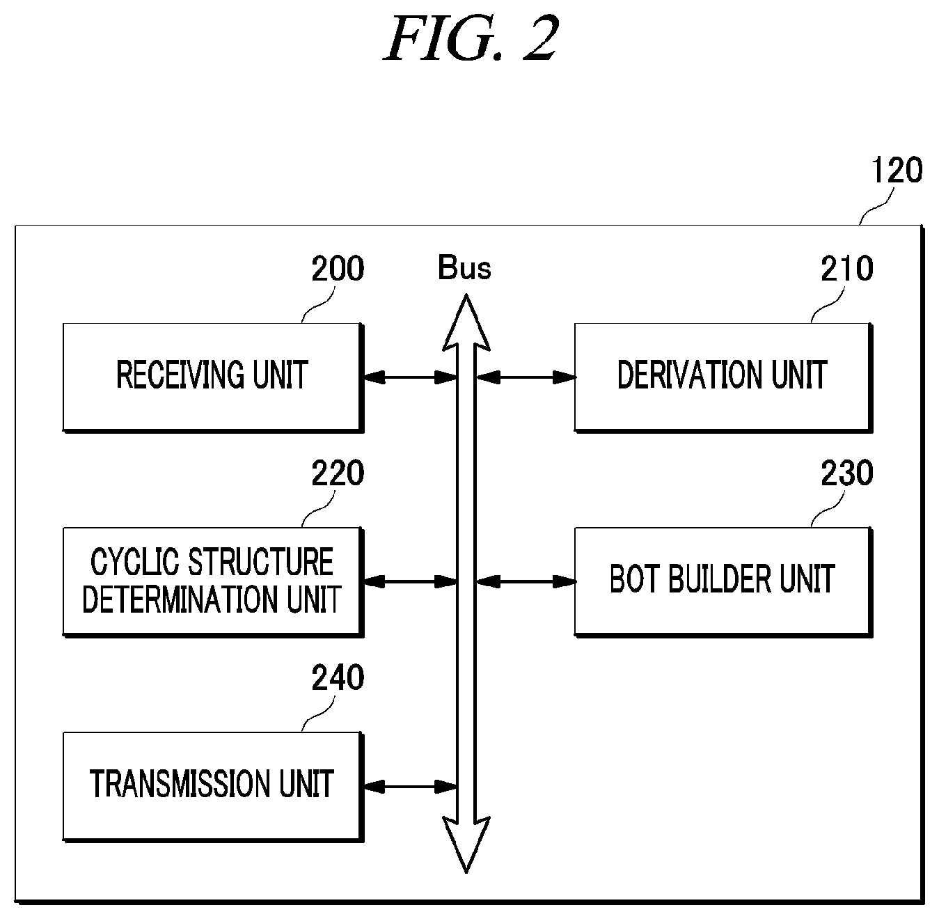 Patent US12323372 Figure 2 – Relay chatbot linked to multiple chatbots