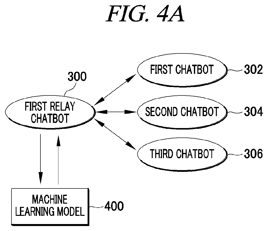 Patent US12323372 Figure 6 – Relay chatbot linked to multiple chatbots