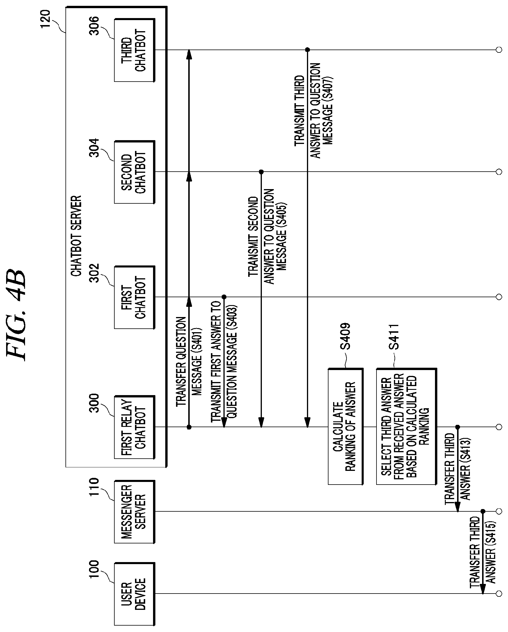 Patent US12323372 Figure 7 – Relay chatbot linked to multiple chatbots