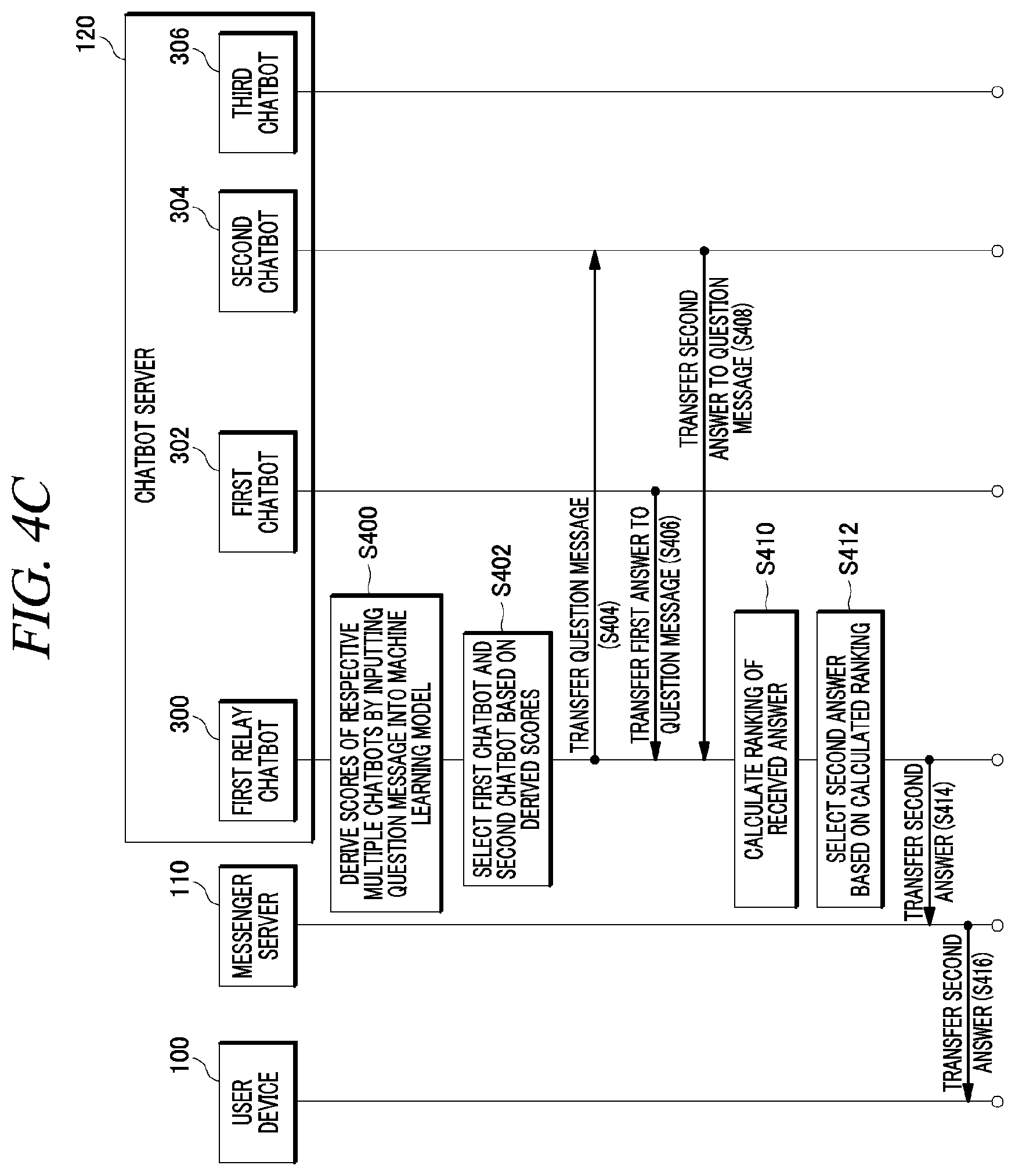 Patent US12323372 Figure 8 – Relay chatbot linked to multiple chatbots