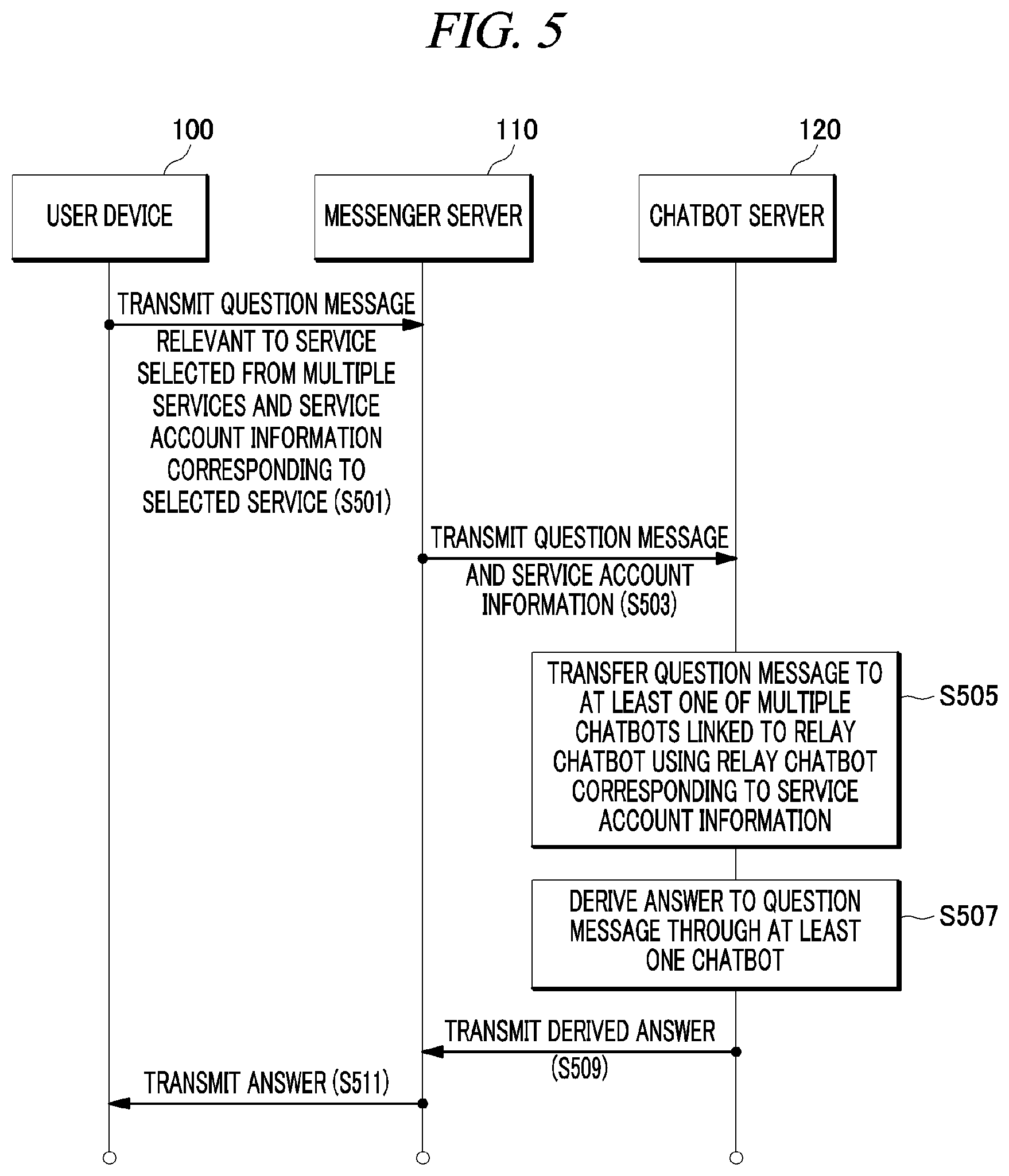 Patent US12323372 Figure 9 – Relay chatbot linked to multiple chatbots