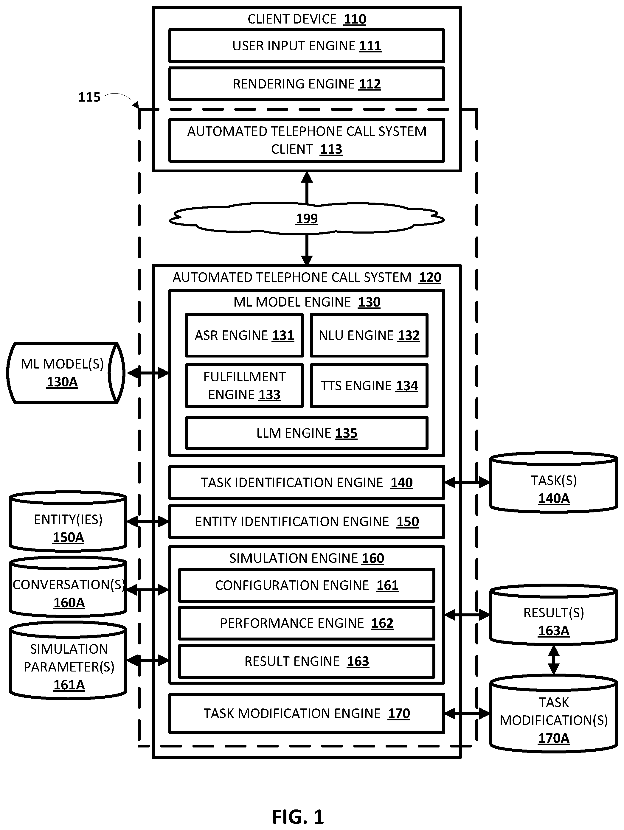 Patent US12323373 Figure 1 – Simulation of automated telephone call(s)